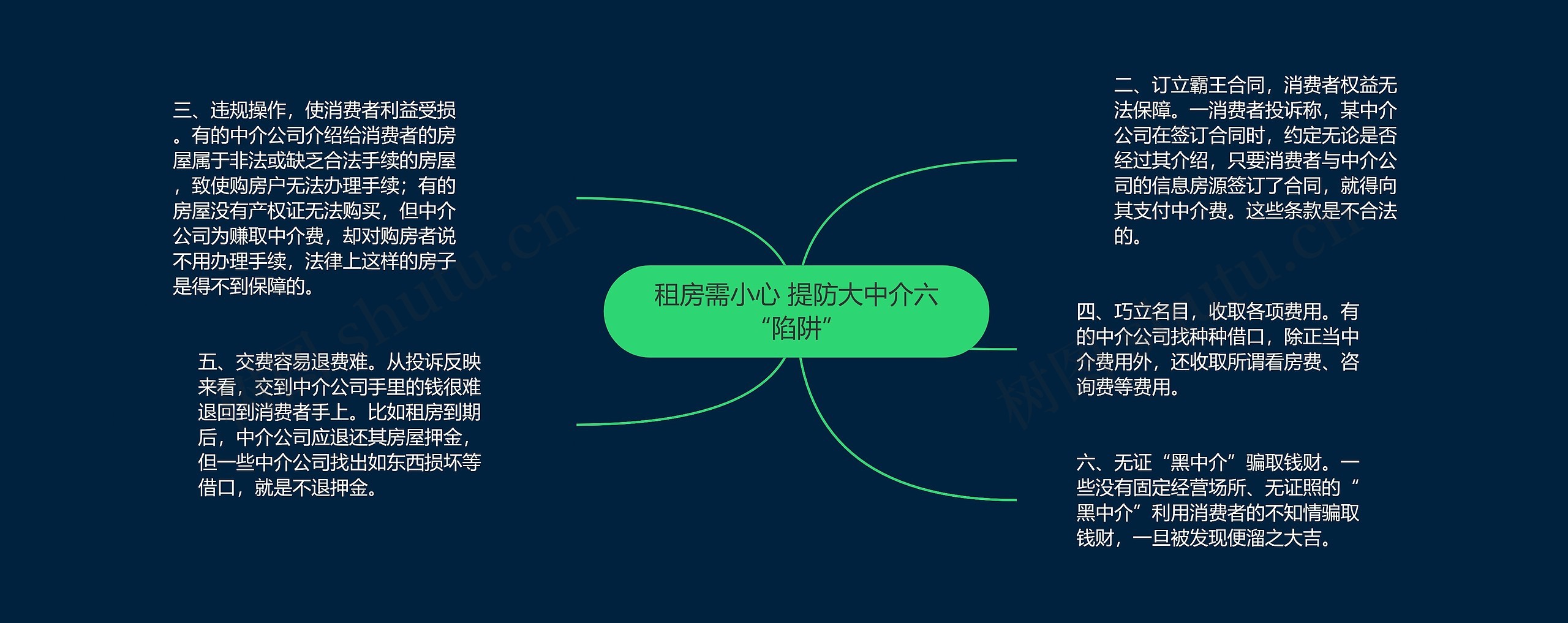 租房需小心 提防大中介六“陷阱”思维导图