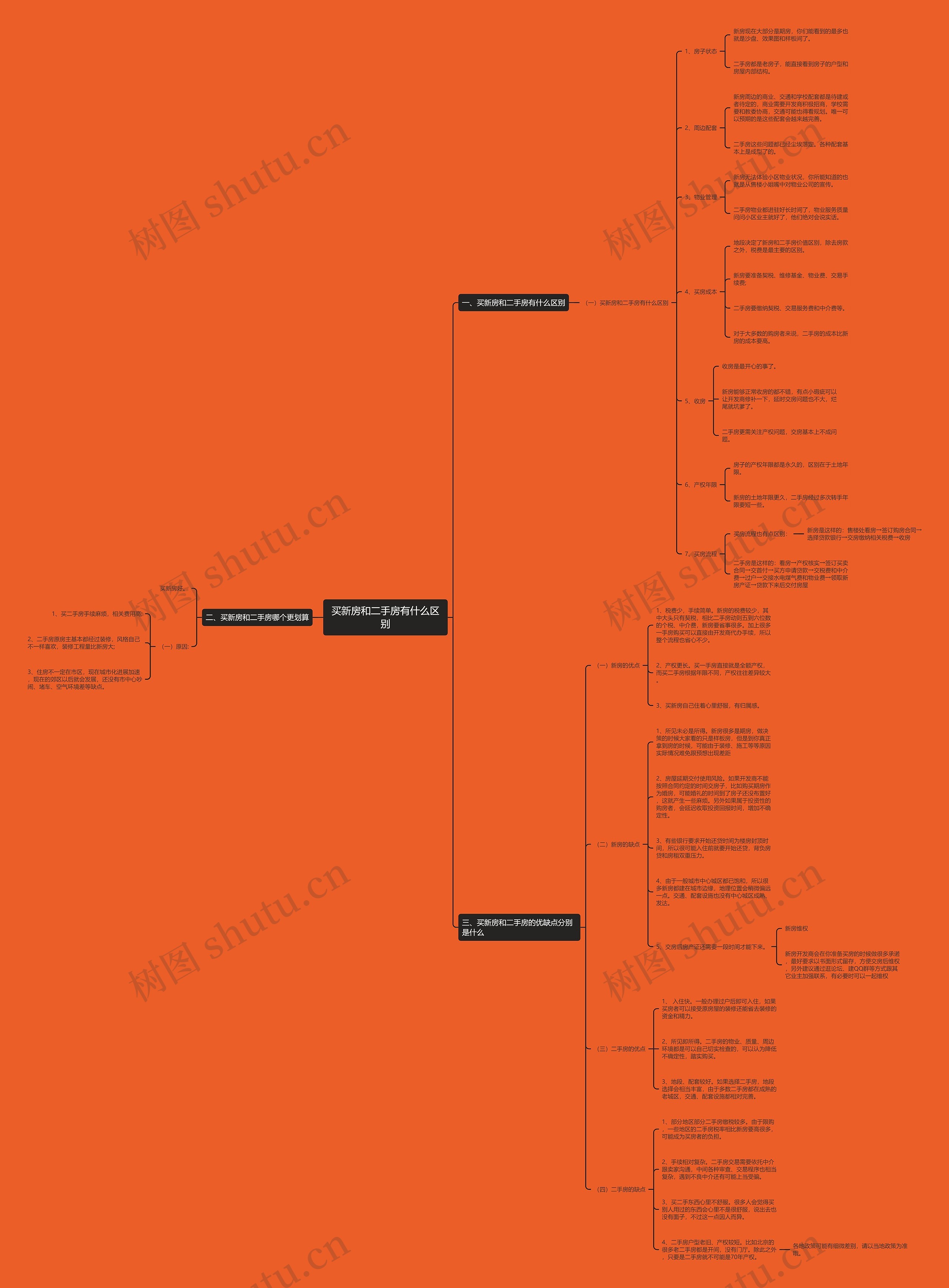买新房和二手房有什么区别 买新房和二手房有什么区别
