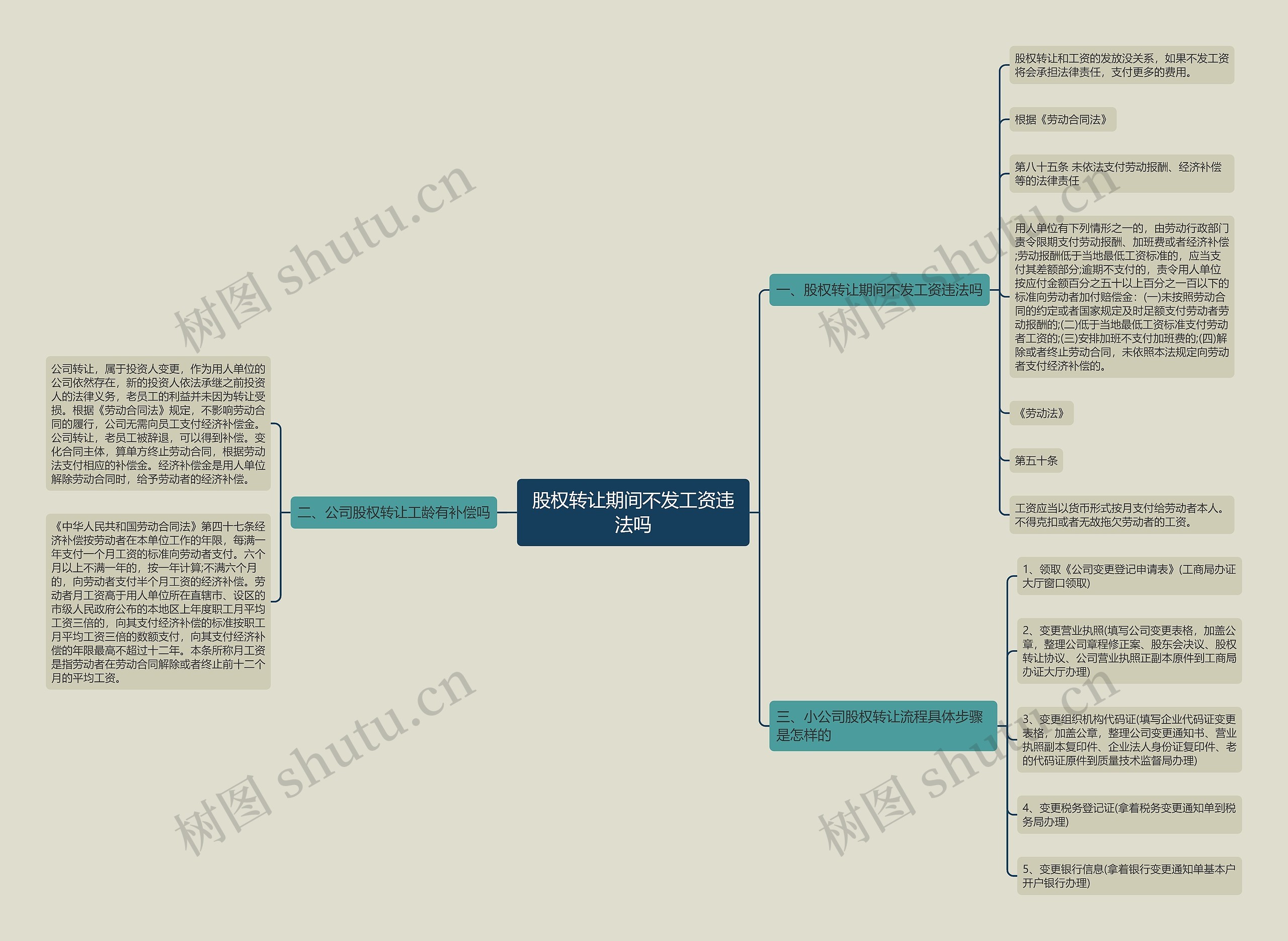 股权转让期间不发工资违法吗 股权转让期间不发工资违法吗