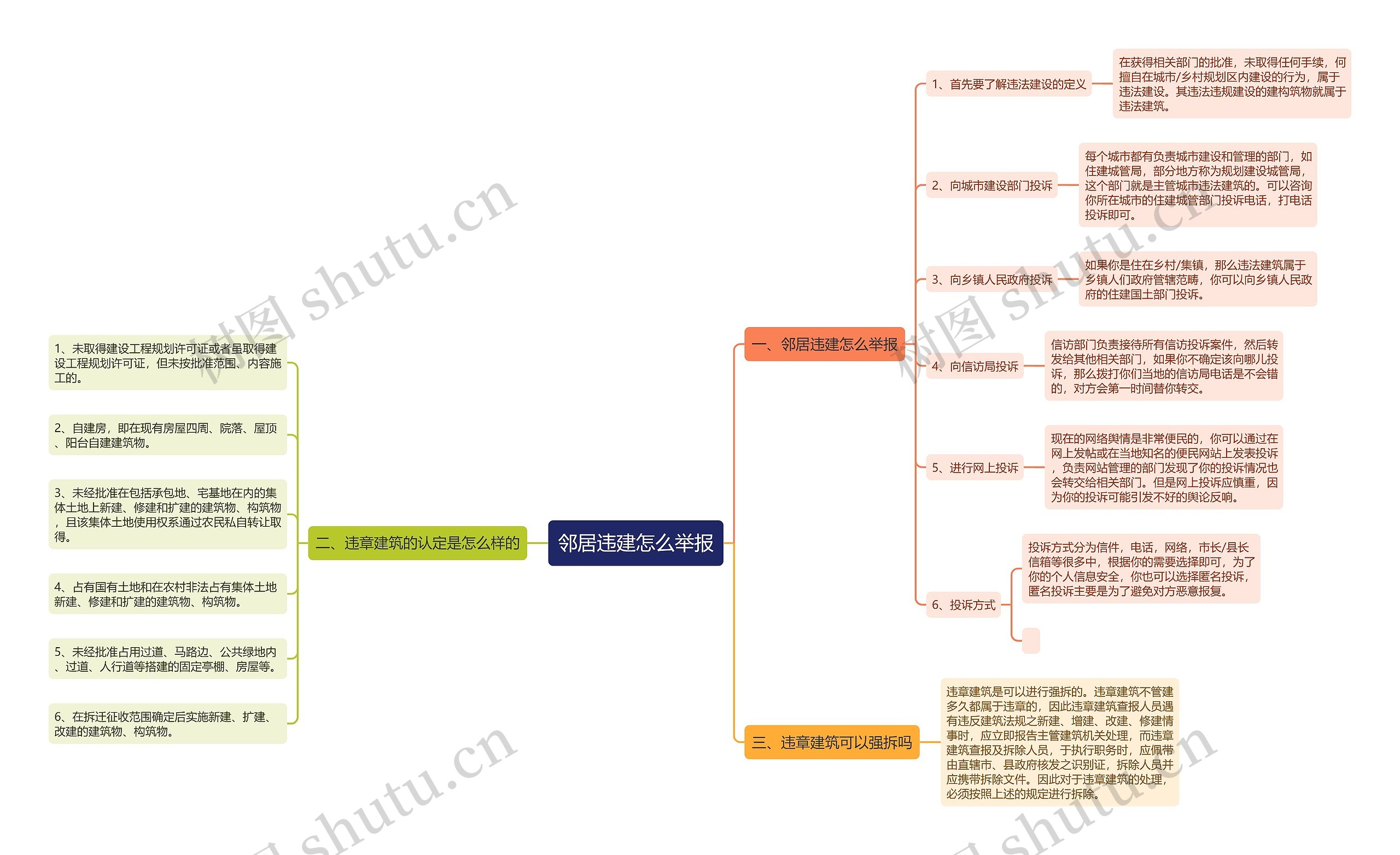 邻居违建怎么举报思维导图