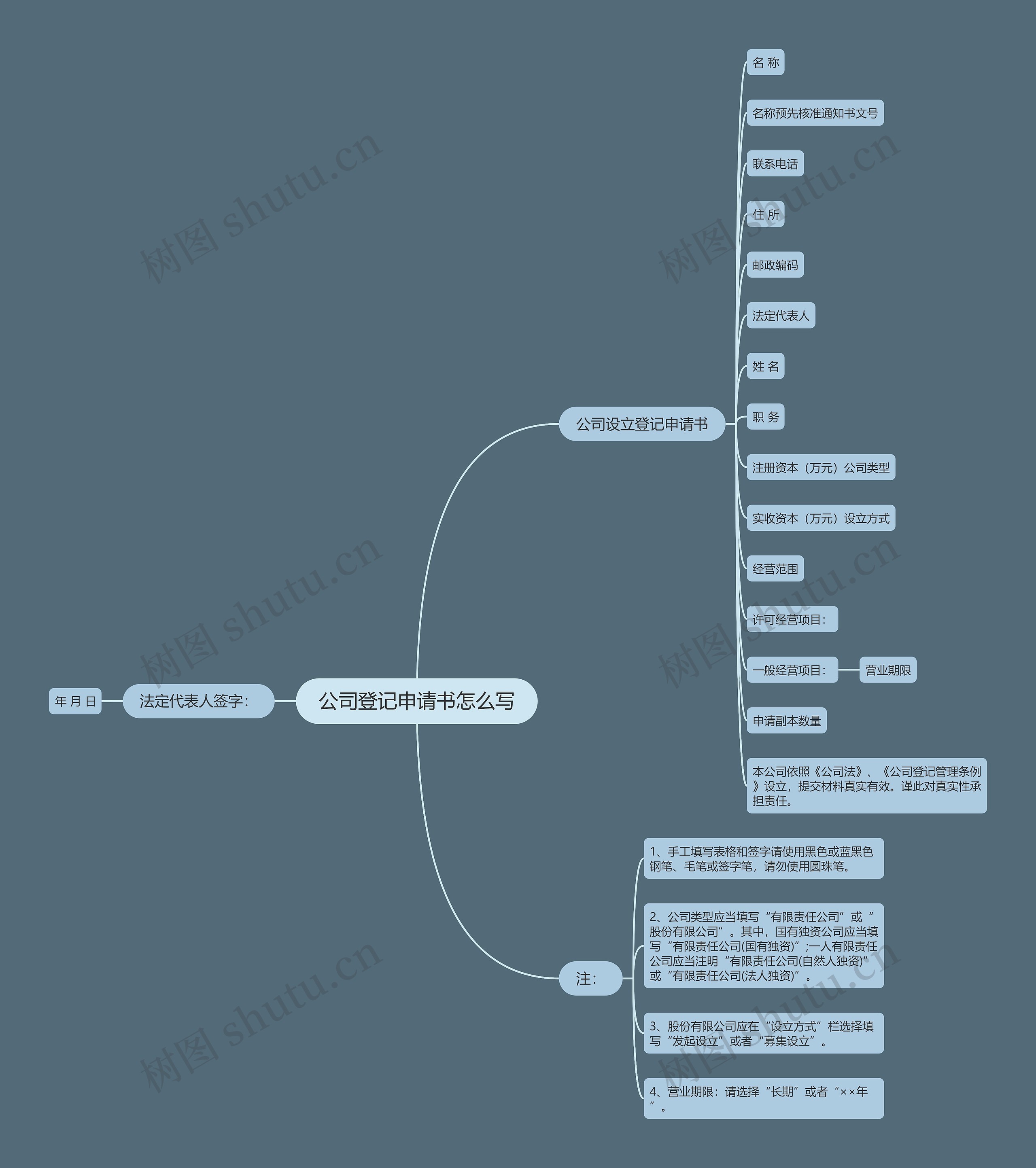 公司登记申请书怎么写 公司登记申请书怎么写