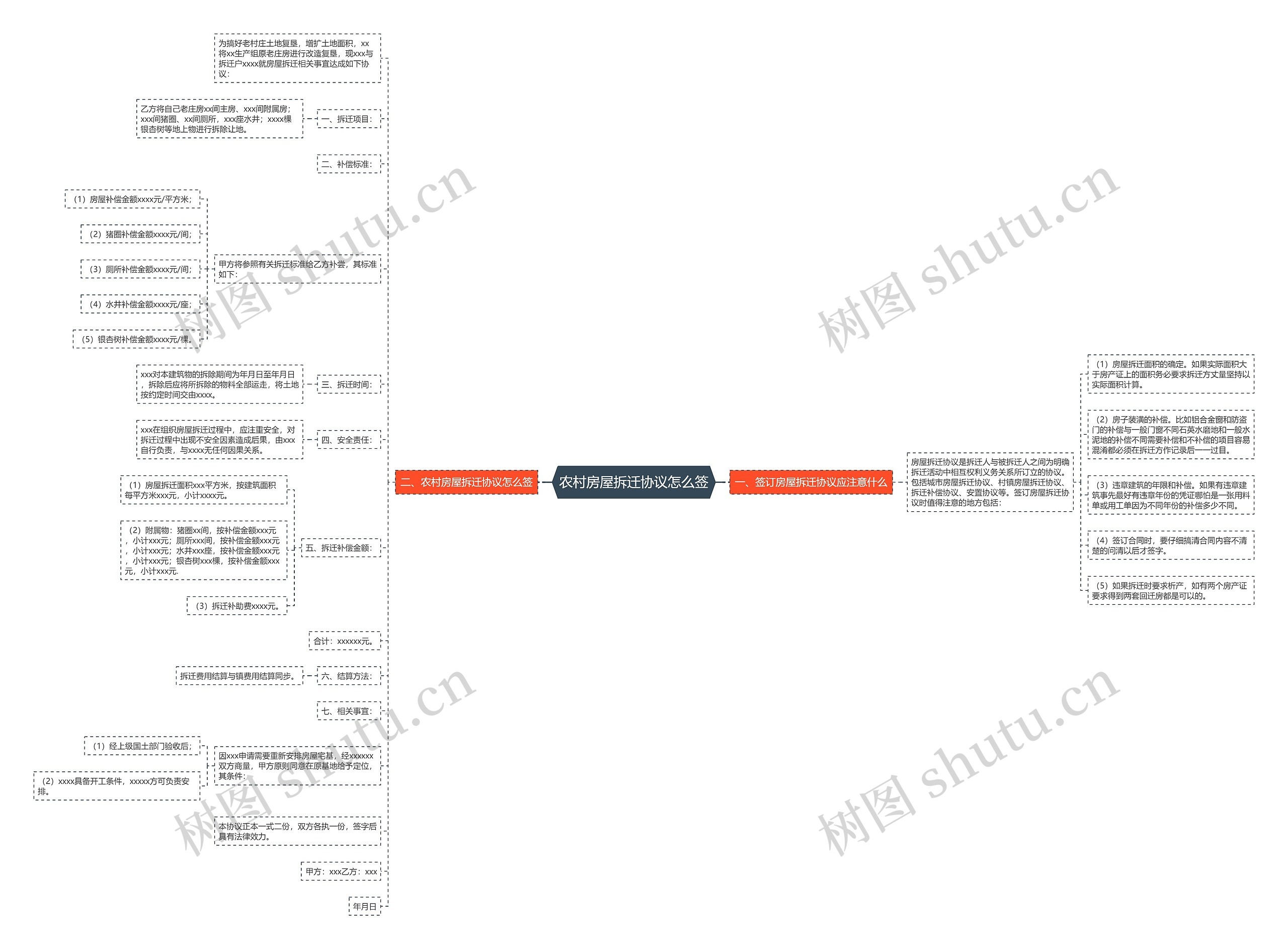 农村房屋拆迁协议怎么签 农村房屋拆迁协议怎么签