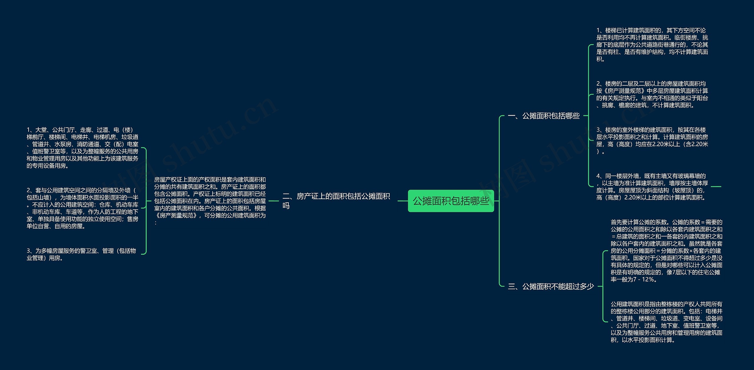 公摊面积包括哪些思维导图