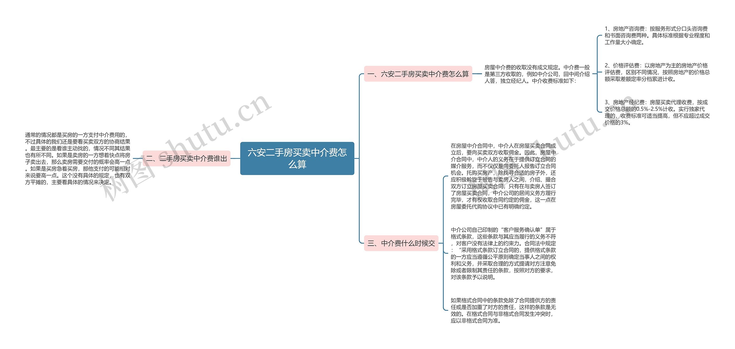 六安二手房买卖中介费怎么算