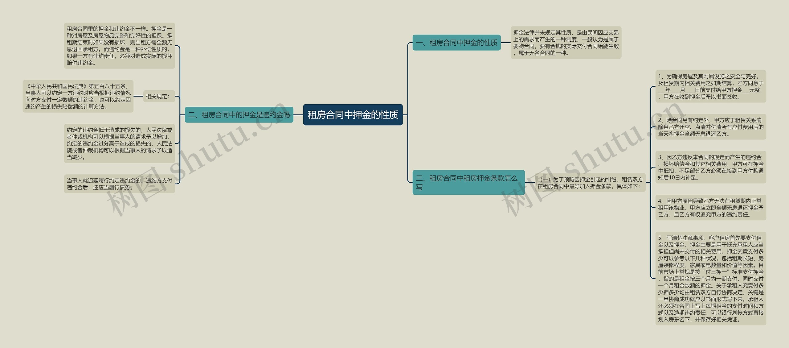 租房合同中押金的性质