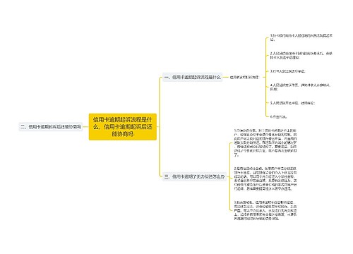 信用卡逾期起诉流程是什么，信用卡逾期起诉后还能协商吗