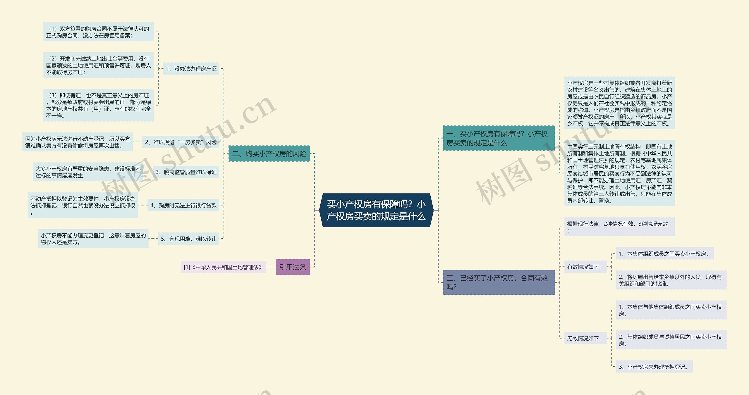 买小产权房有保障吗?小产权房买卖的规定是什么 买小产权房有保障吗?小产权房买卖的规定是什么