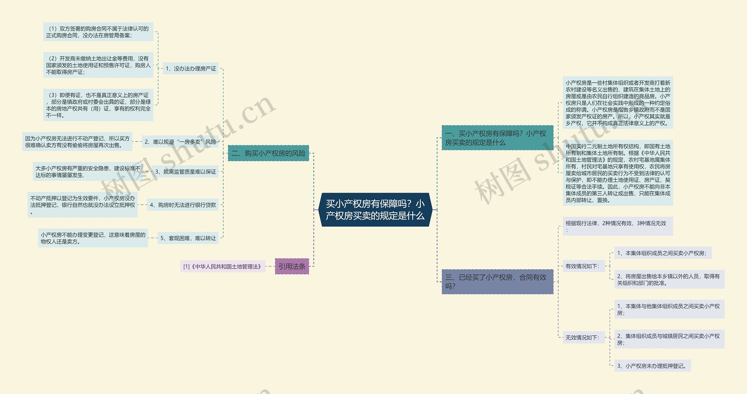 买小产权房有保障吗？小产权房买卖的规定是什么思维导图