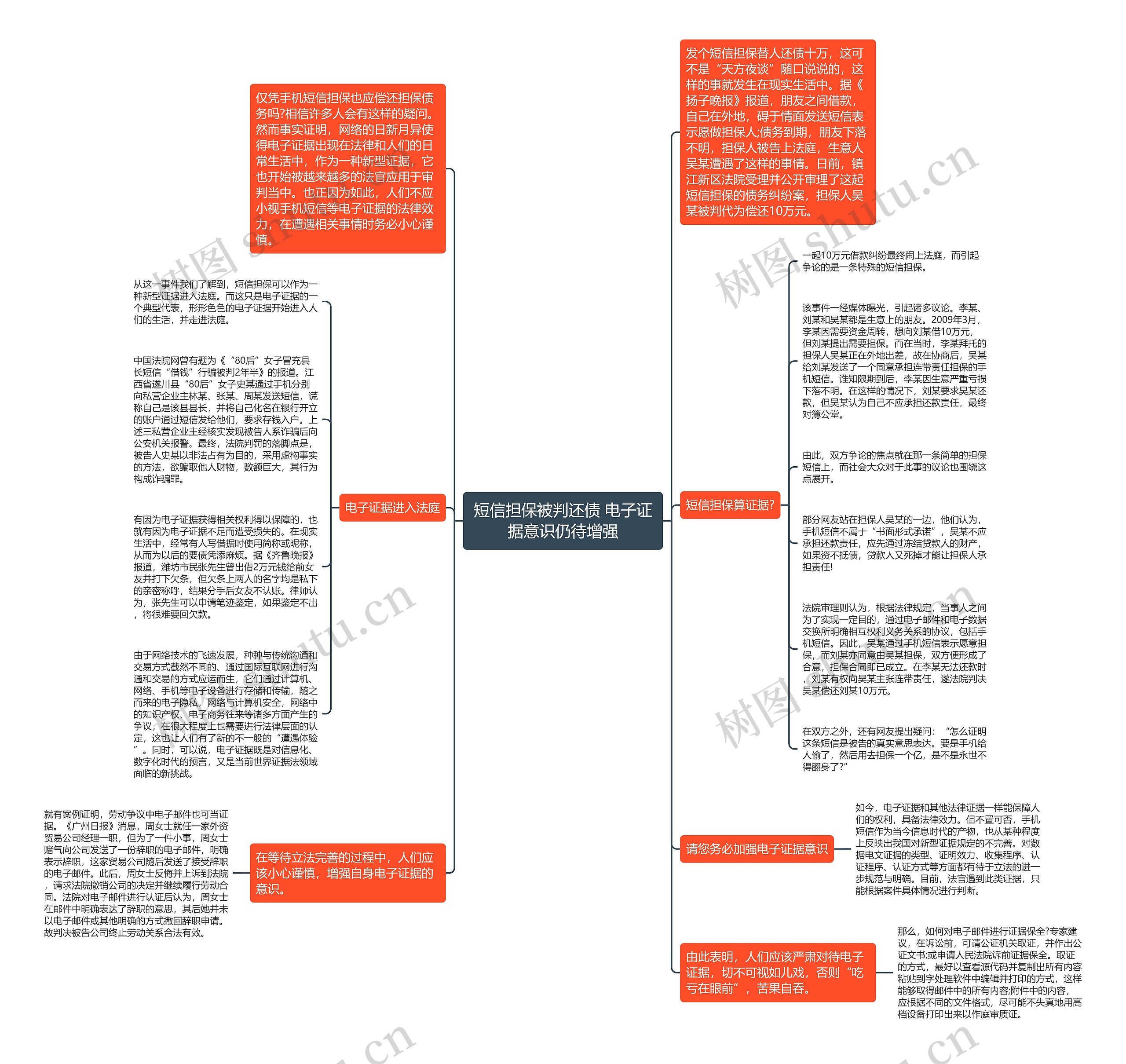 短信担保被判还债 电子证据意识仍待增强思维导图