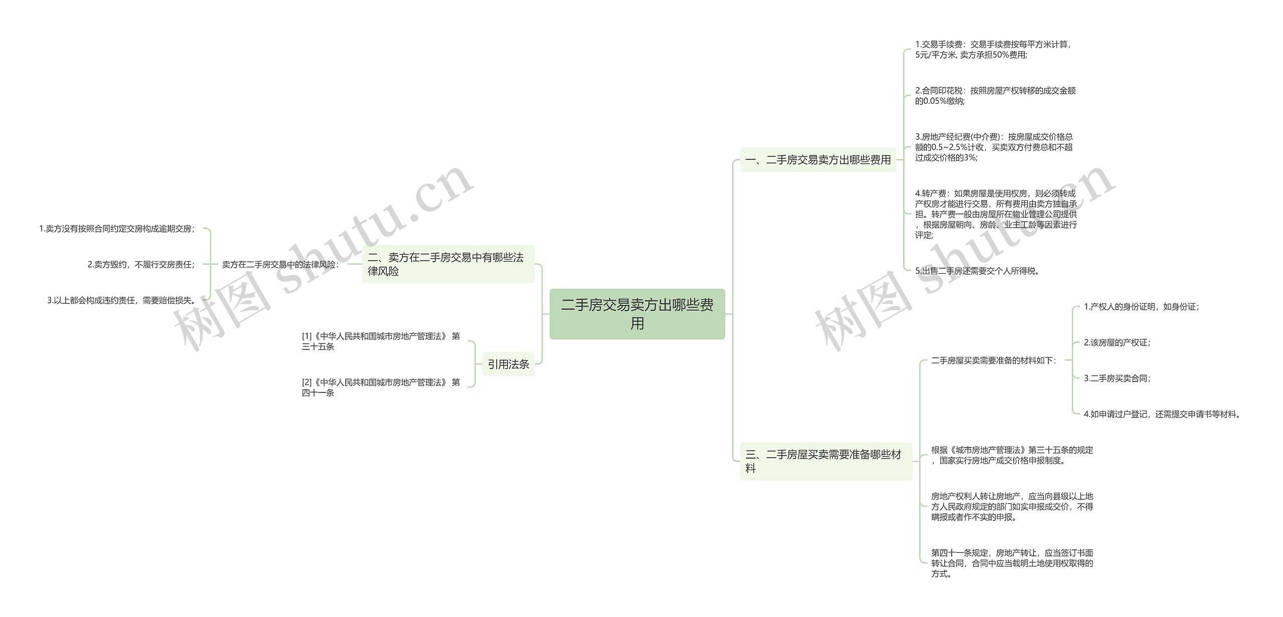 二手房交易卖方出哪些费用思维导图