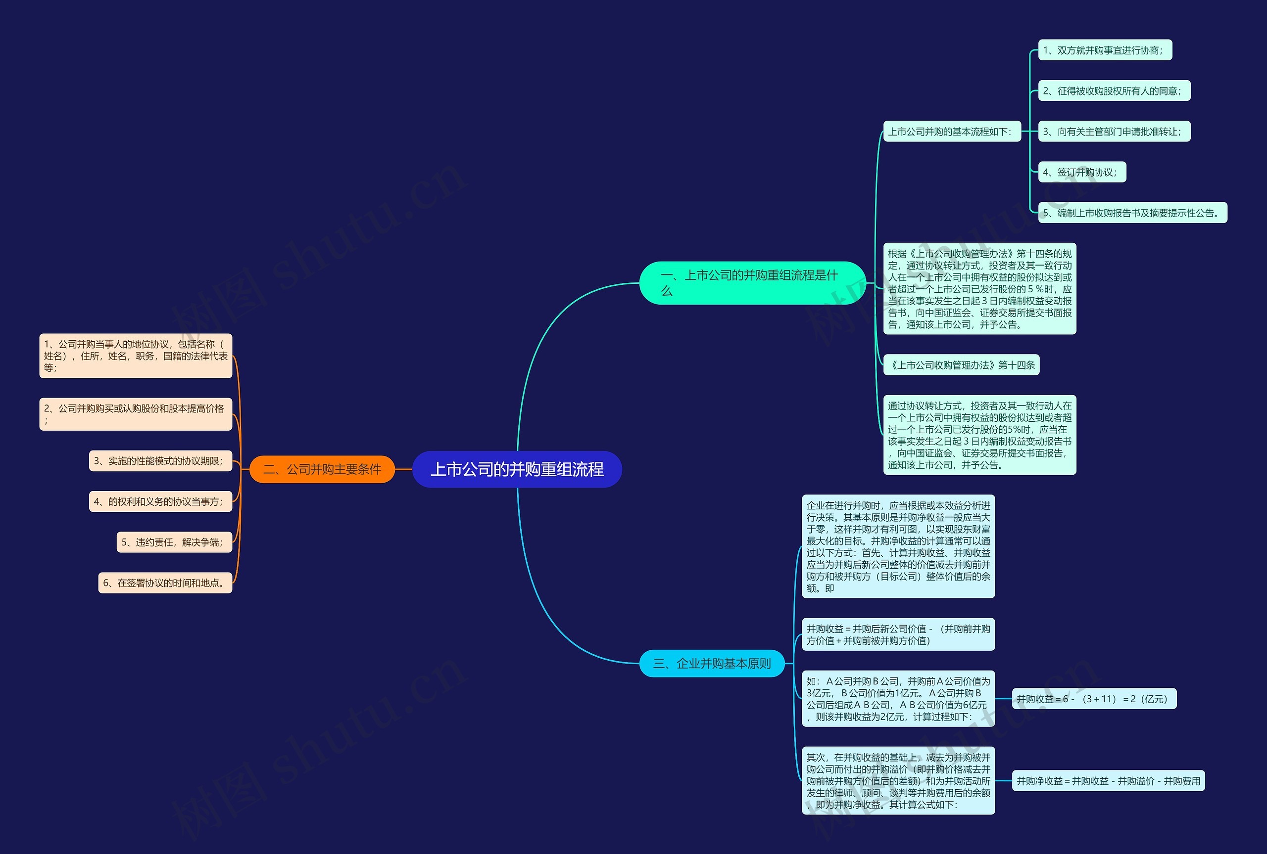 上市公司的并购重组流程 上市公司的并购重组流程
