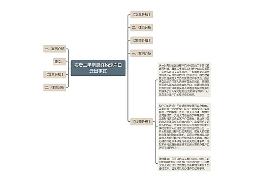 买卖二手房最好约定户口迁出事宜