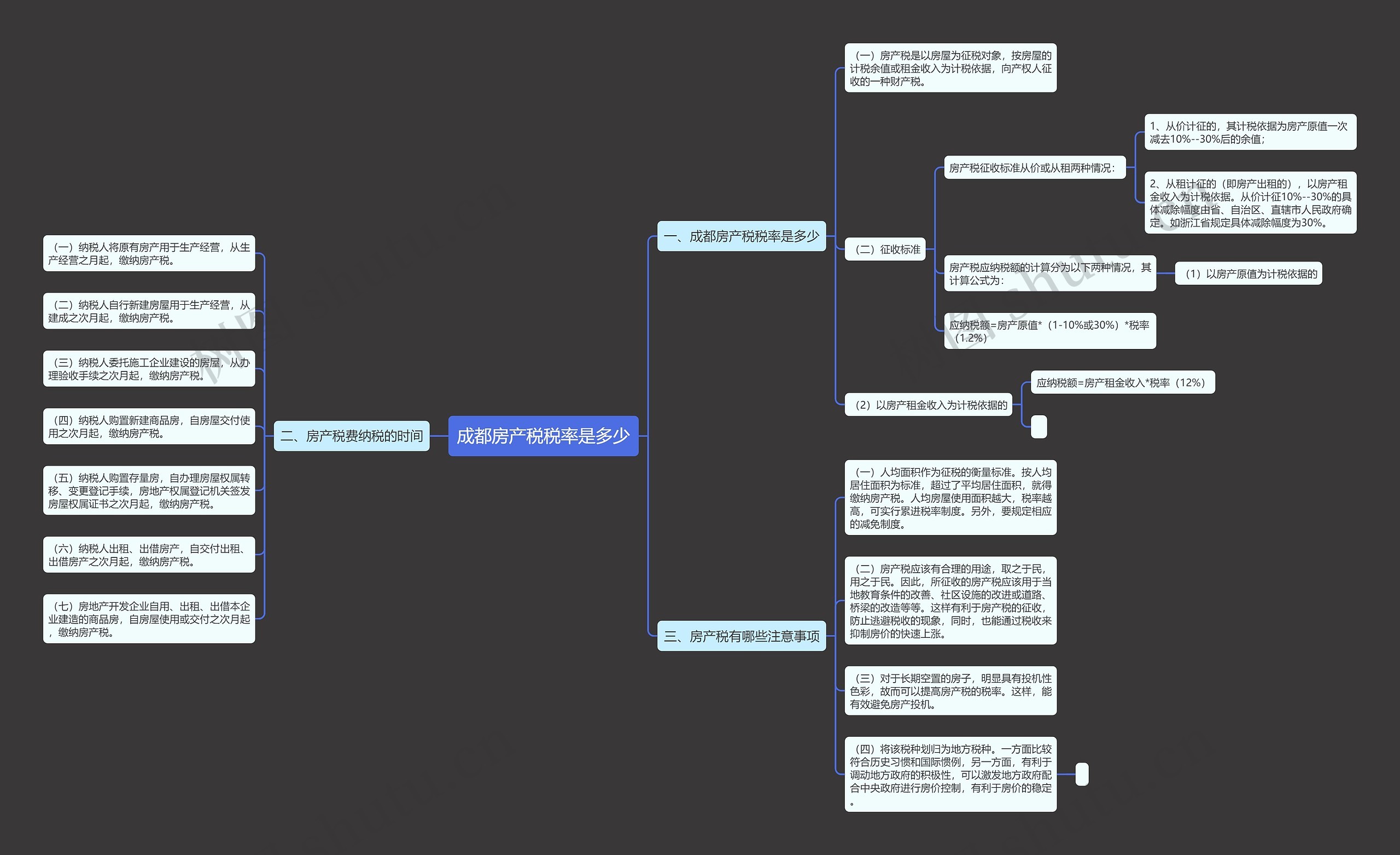 成都房产税税率是多少思维导图