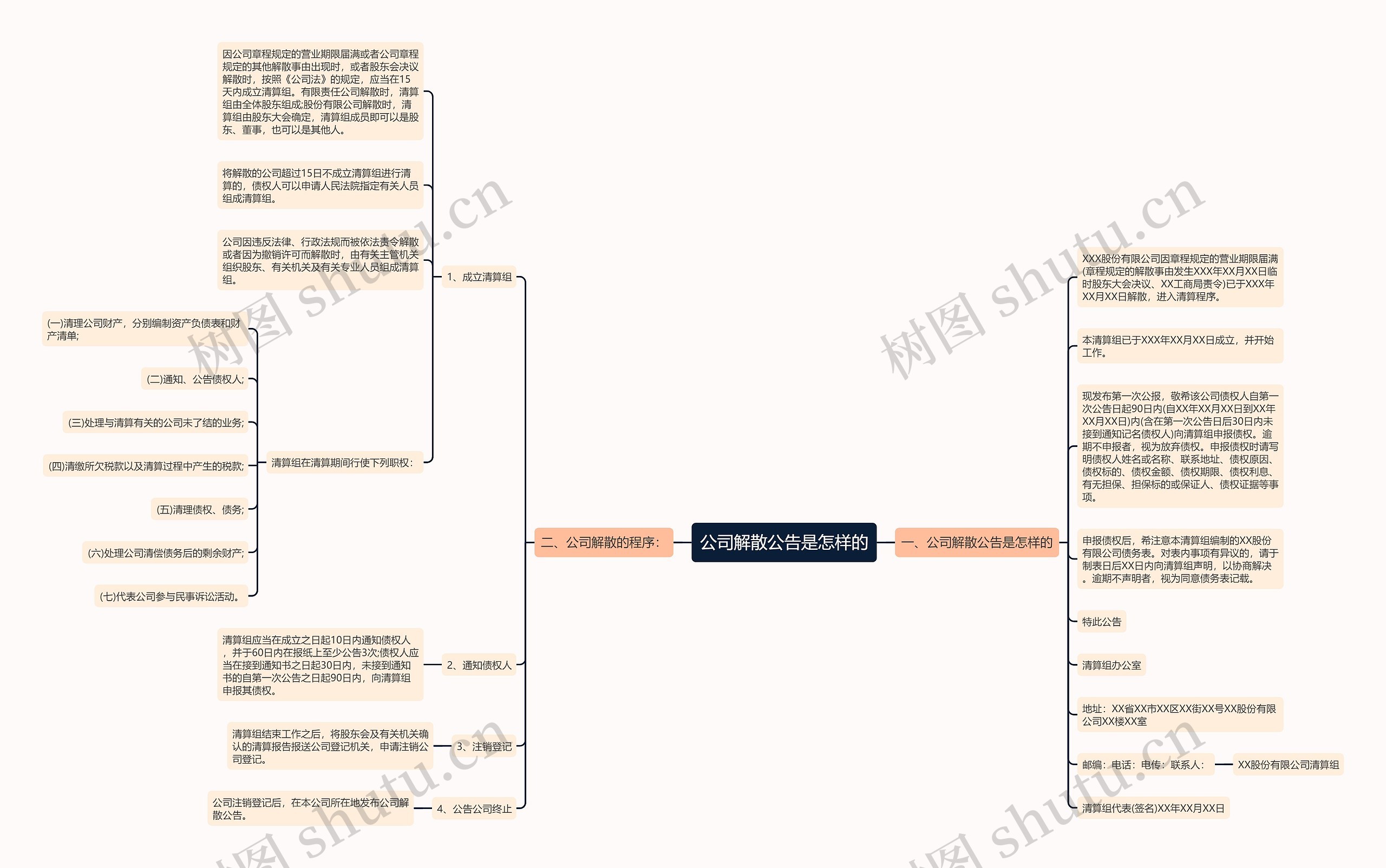 公司解散公告是怎样的思维导图