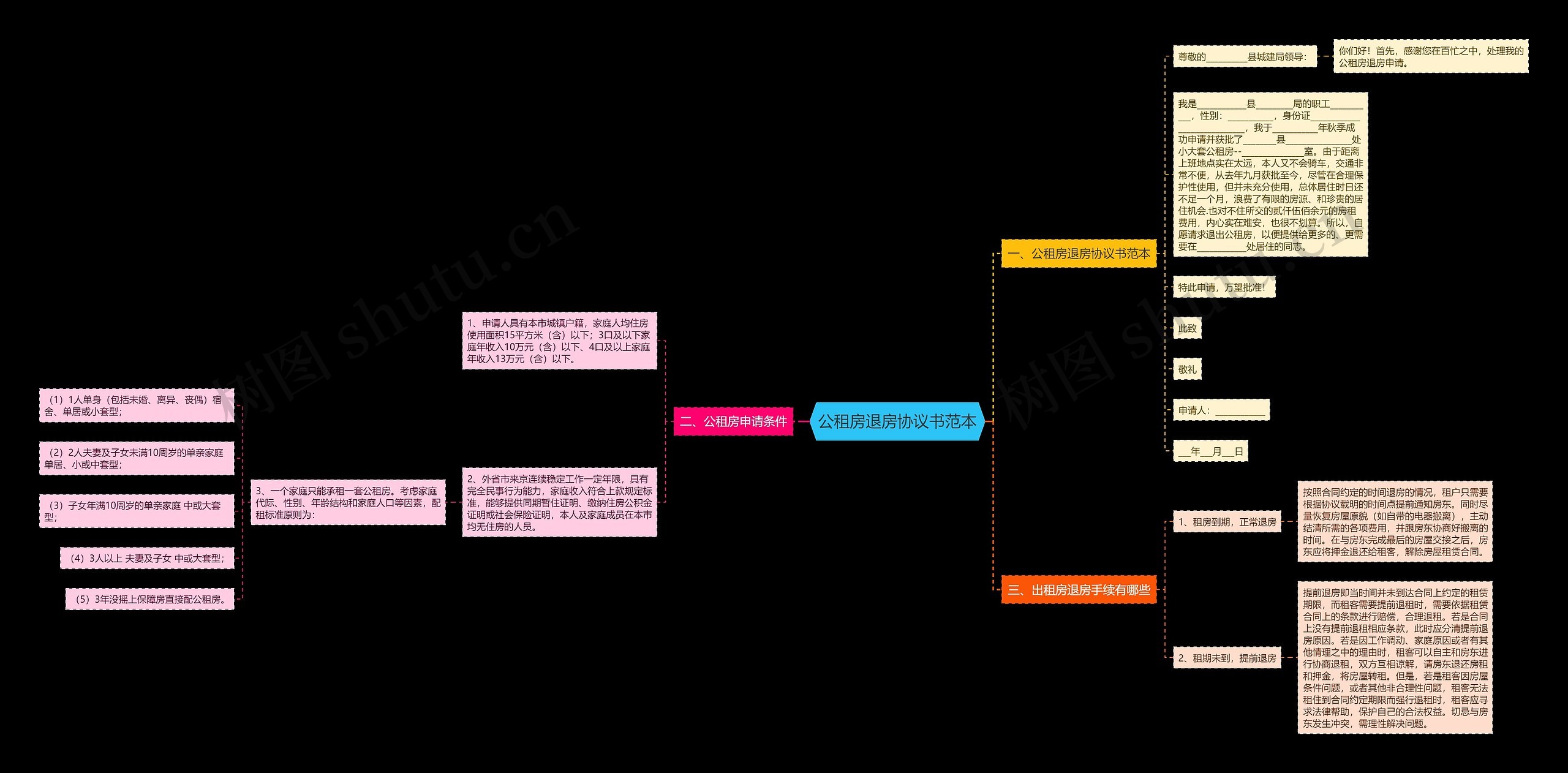 公租房退房协议书范本 公租房退房协议书范本