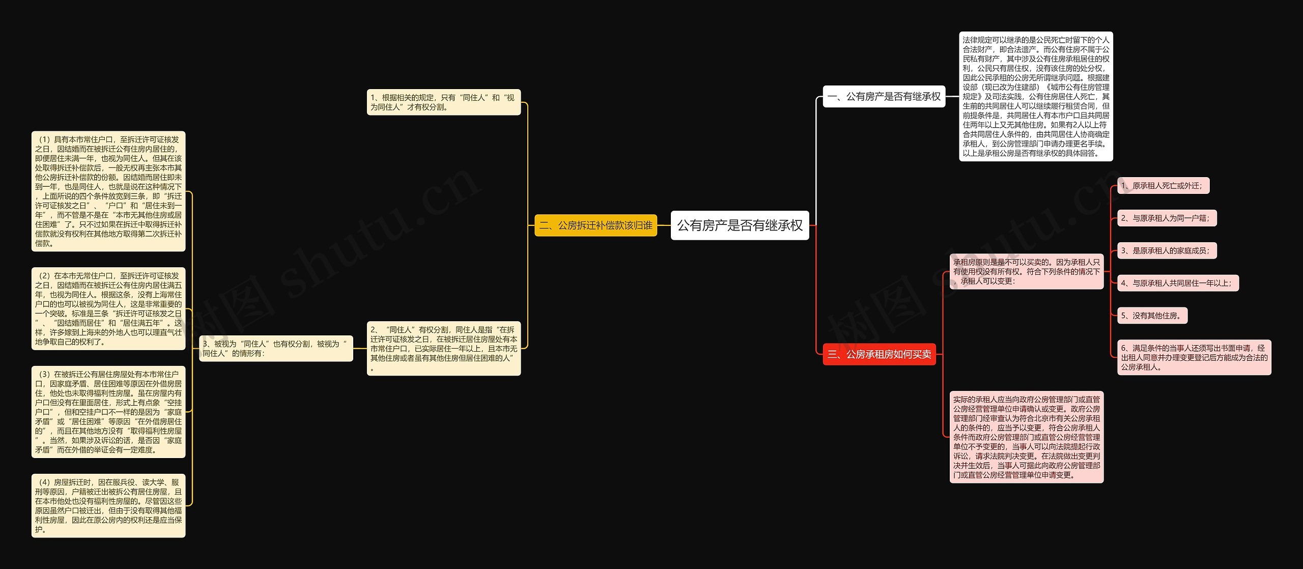 公有房产是否有继承权思维导图高清图 公有房产是否有继承权思维导图