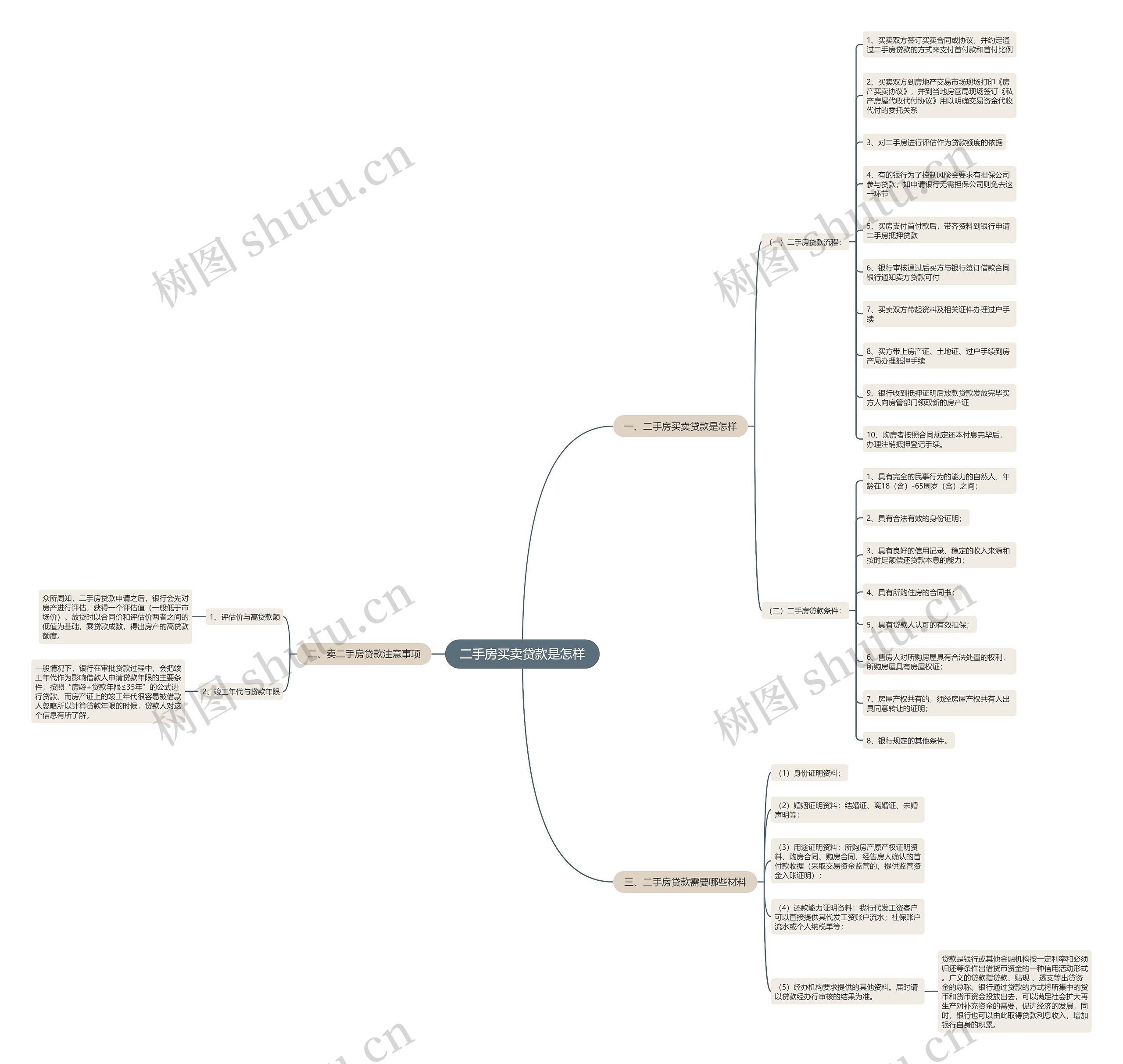 二手房买卖贷款是怎样 二手房买卖贷款是怎样