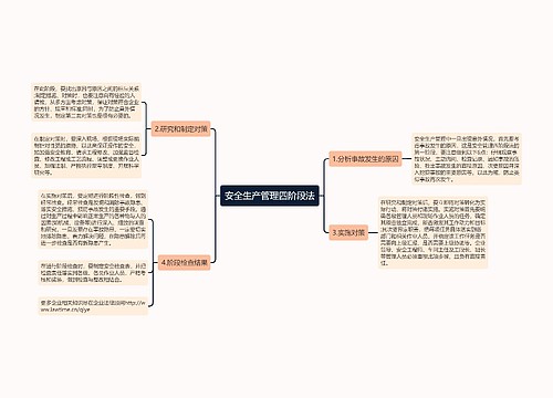 安全生产管理四阶段法