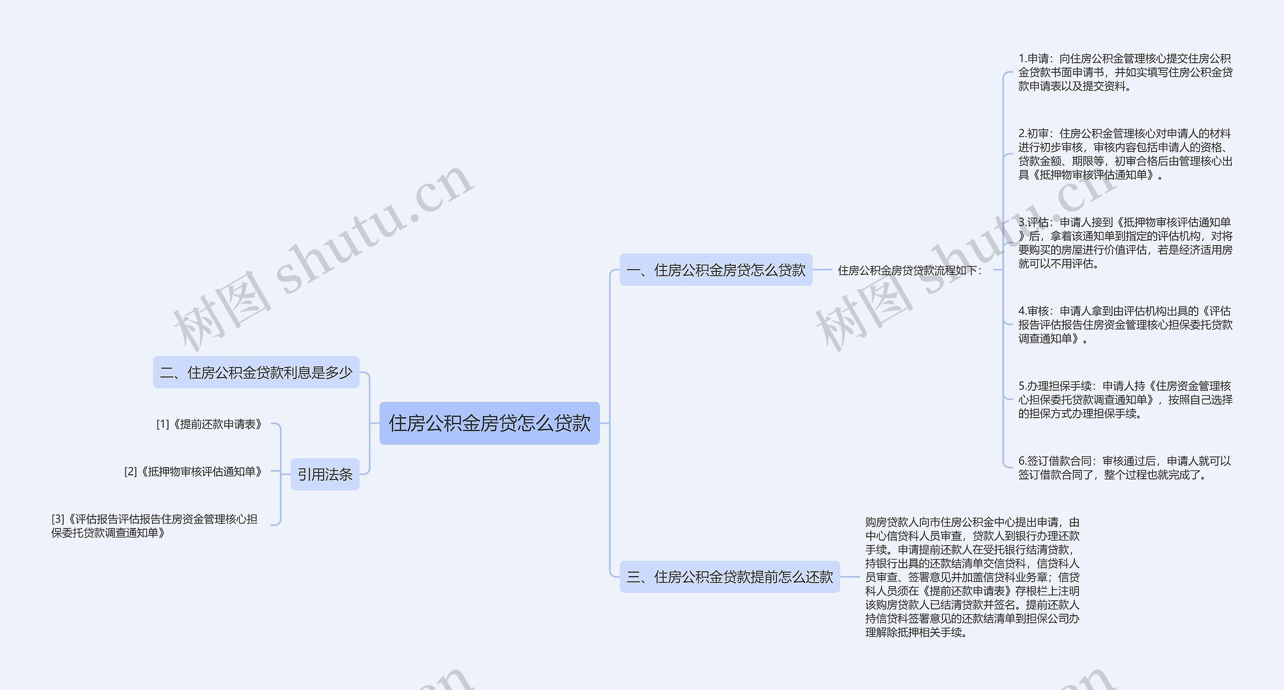 住房公积金房贷怎么贷款