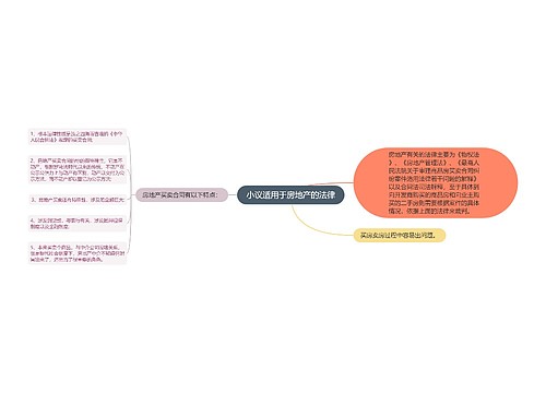 小议适用于房地产的法律