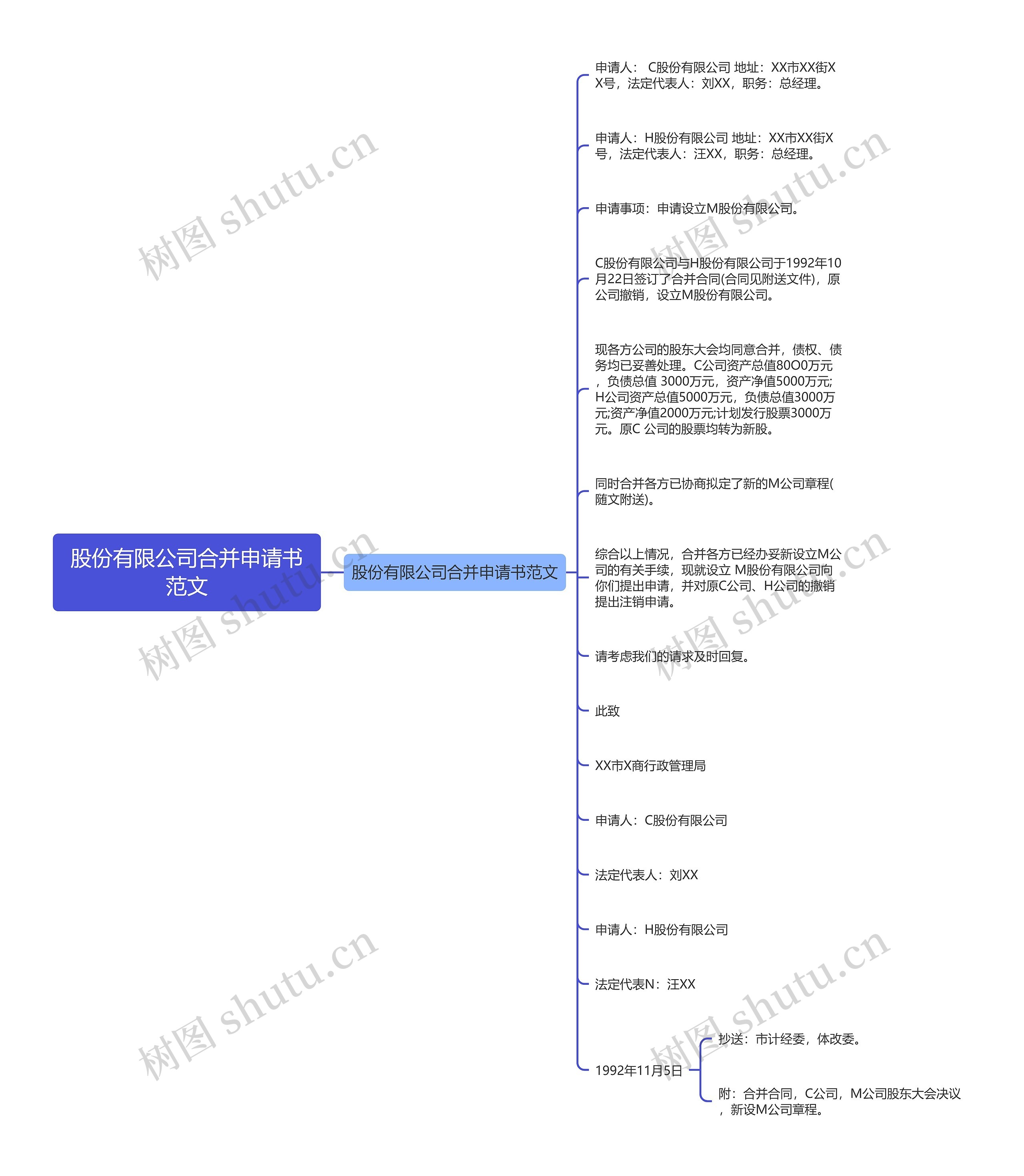 股份有限公司合并申请书范文