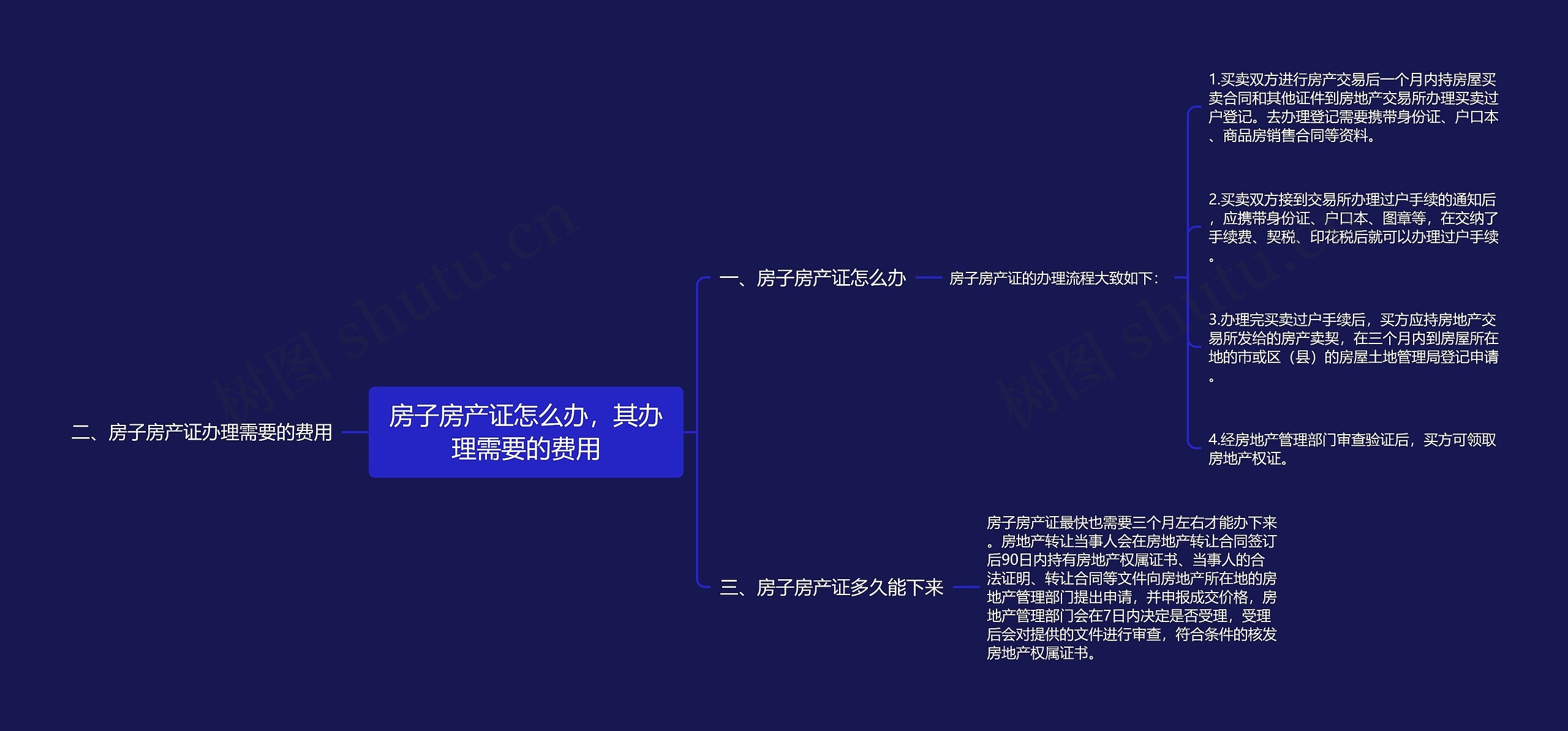 房子房产证怎么办，其办理需要的费用思维导图
