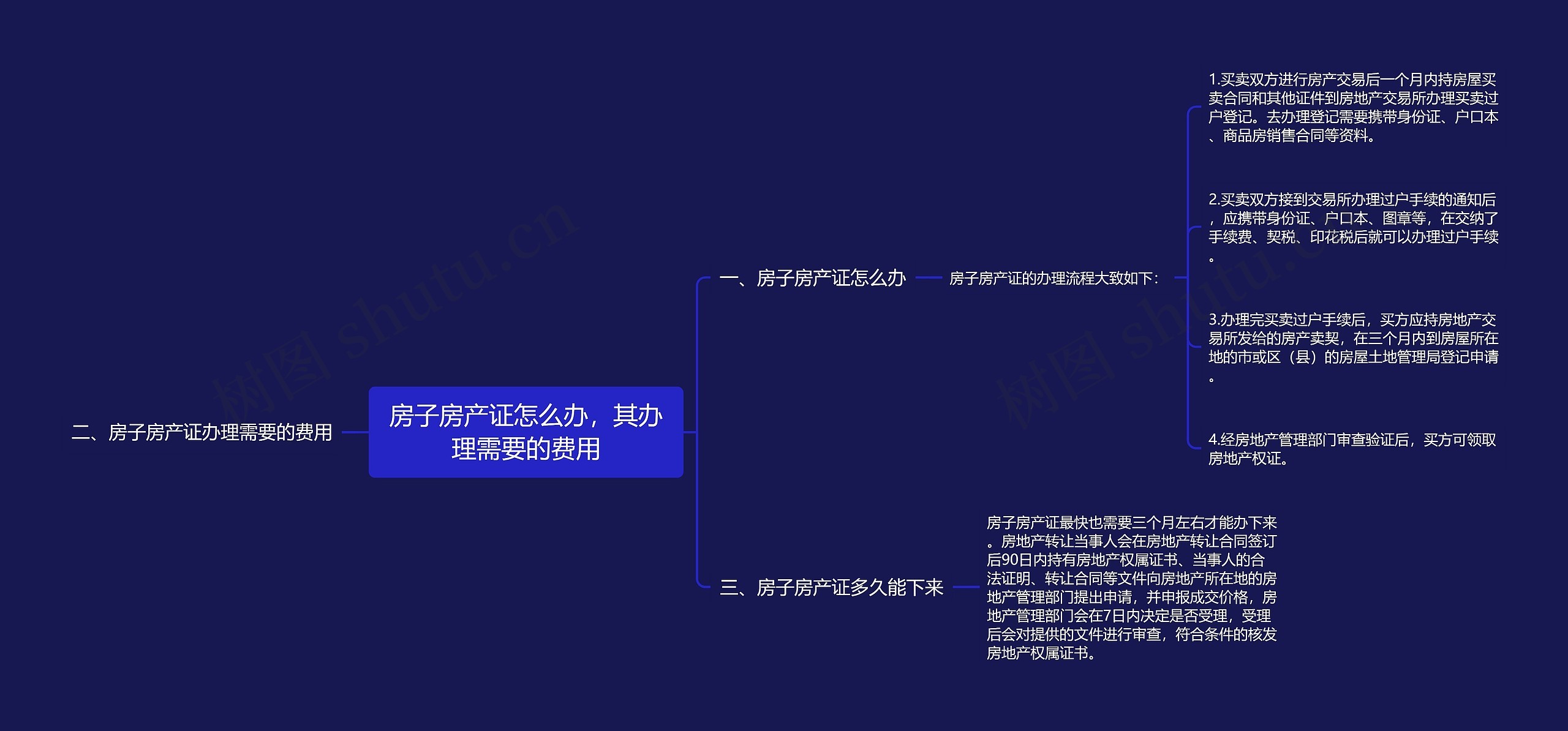 房子房产证怎么办,其办理需要的费用 房子房产证怎么办,其办理需要的费用