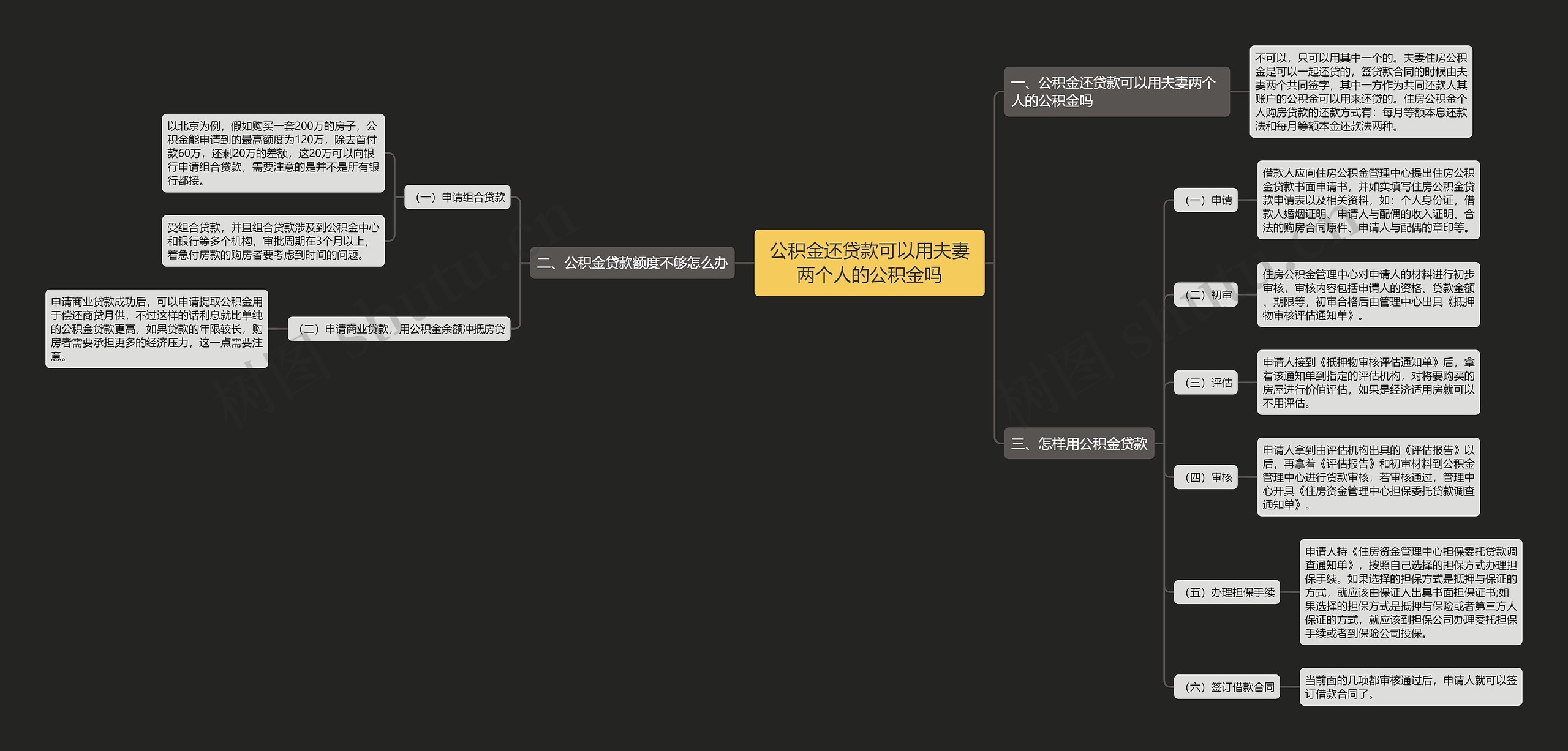 公积金还贷款可以用夫妻两个人的公积金吗思维导图