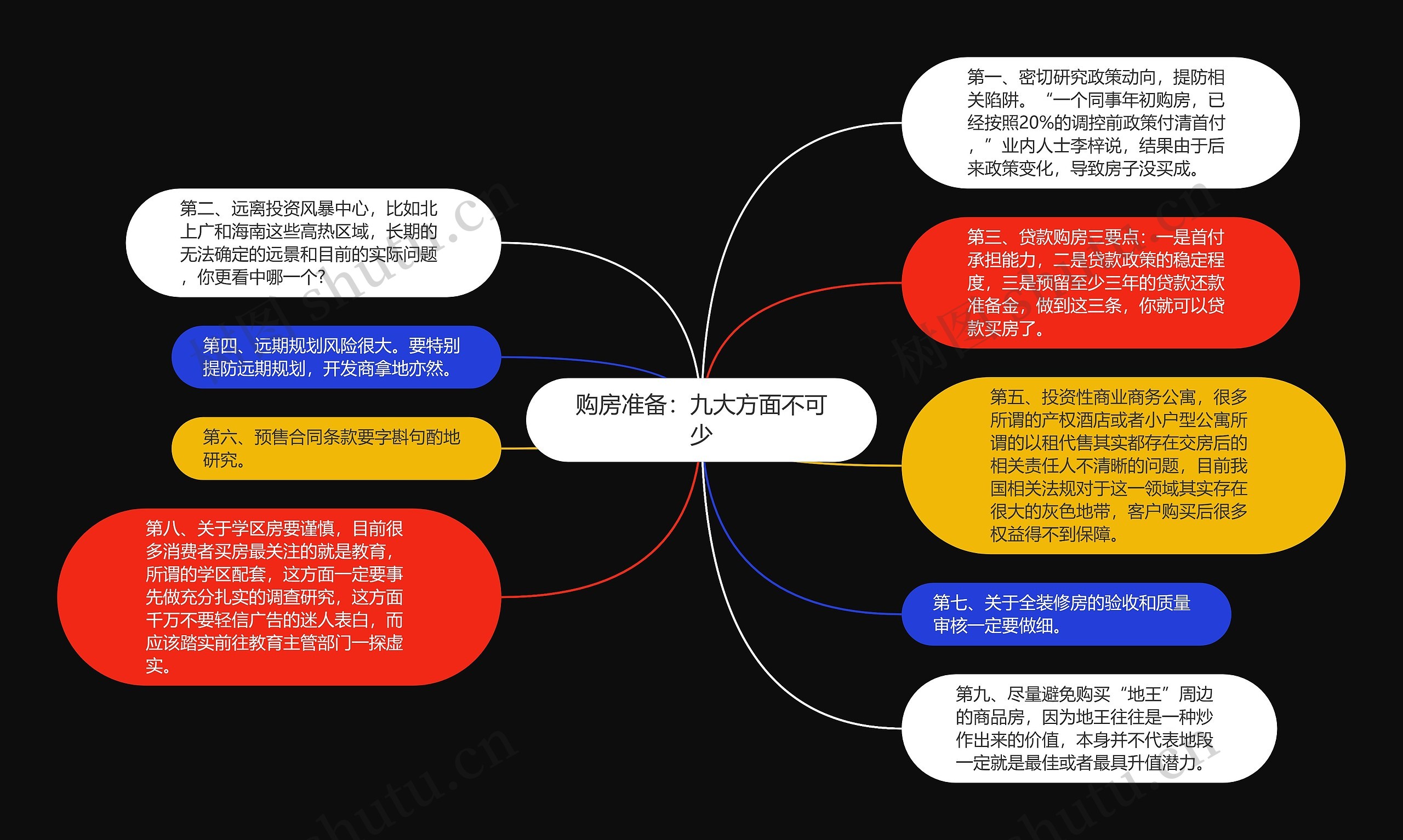 购房准备：九大方面不可少思维导图