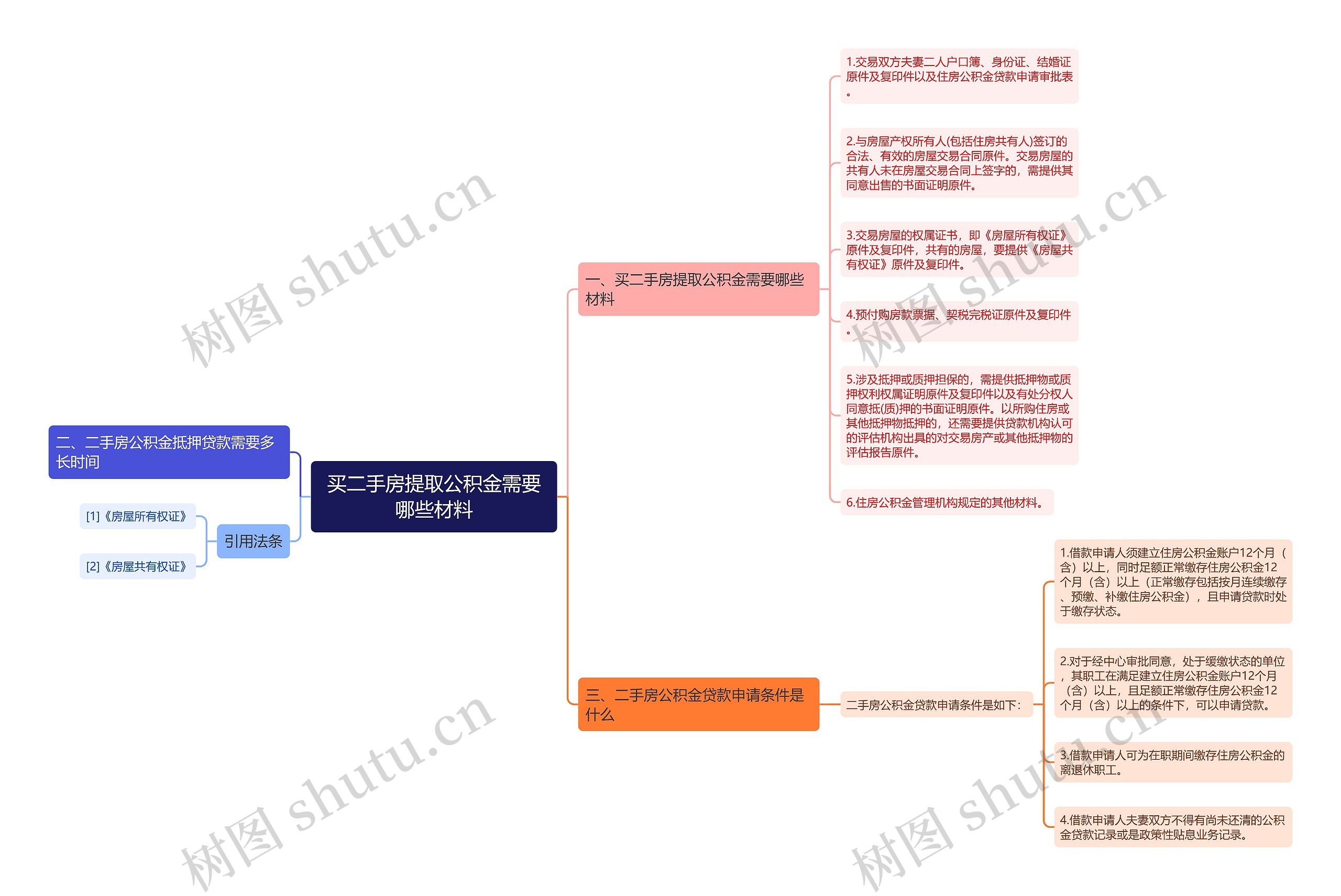 买二手房提取公积金需要哪些材料