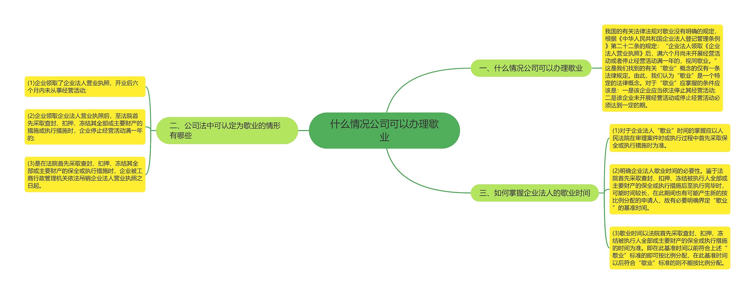 什么情况公司可以办理歇业