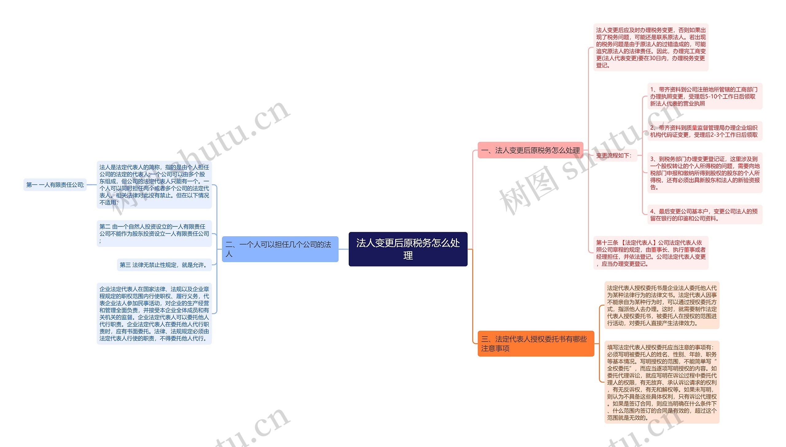 法人变更后原税务怎么处理思维导图