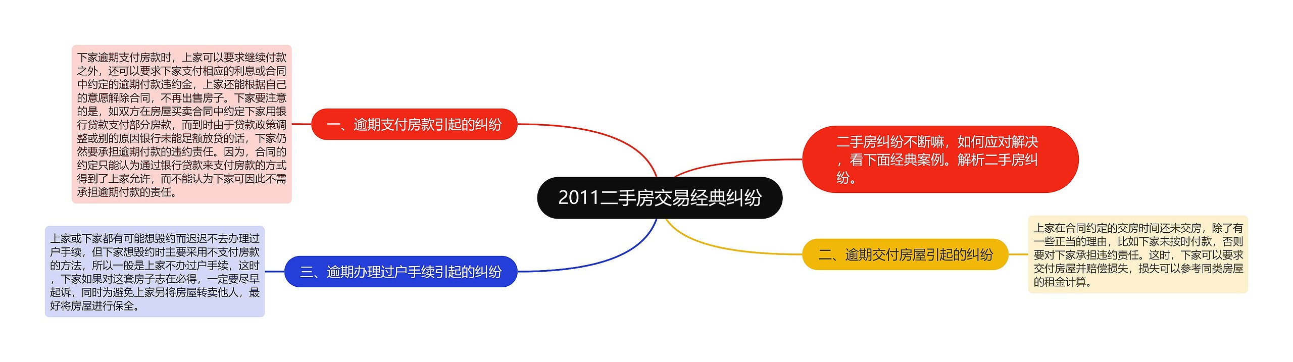 2011二手房交易经典纠纷