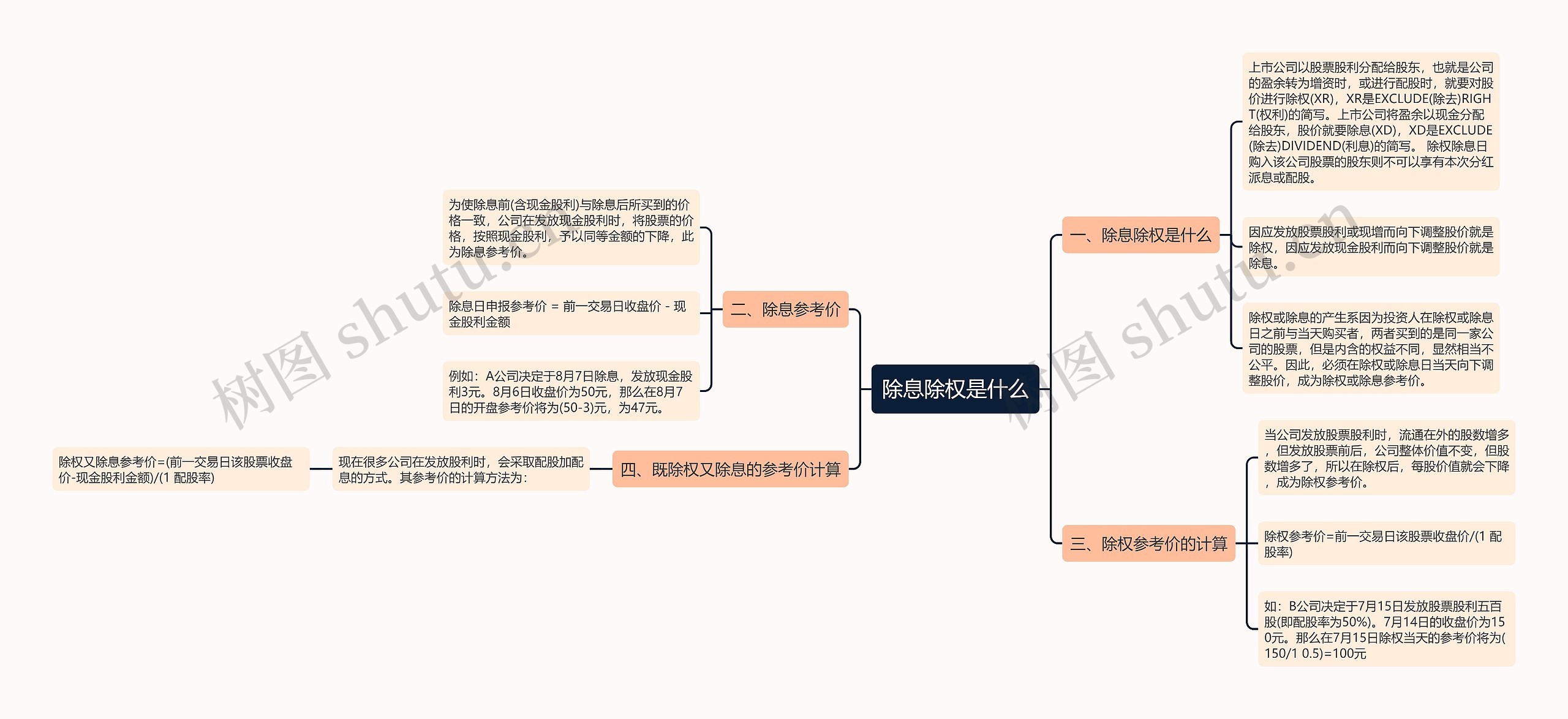 除息除权是什么思维导图