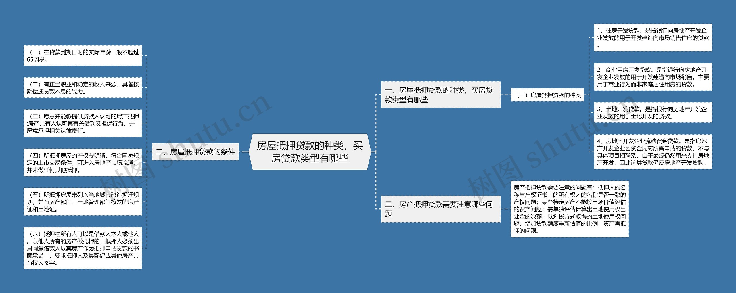 房屋抵押贷款的种类，买房贷款类型有哪些思维导图