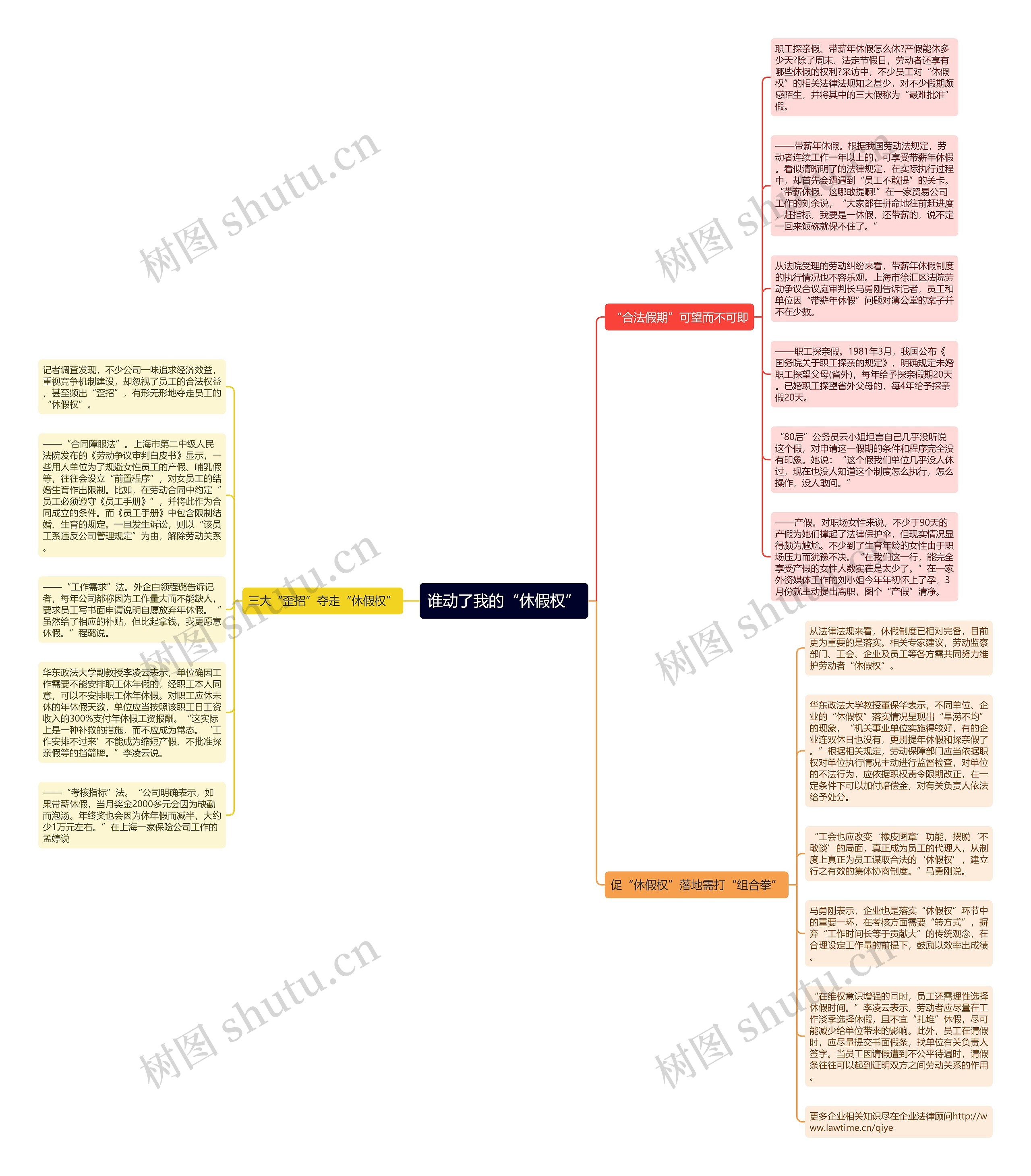 谁动了我的“休假权”思维导图