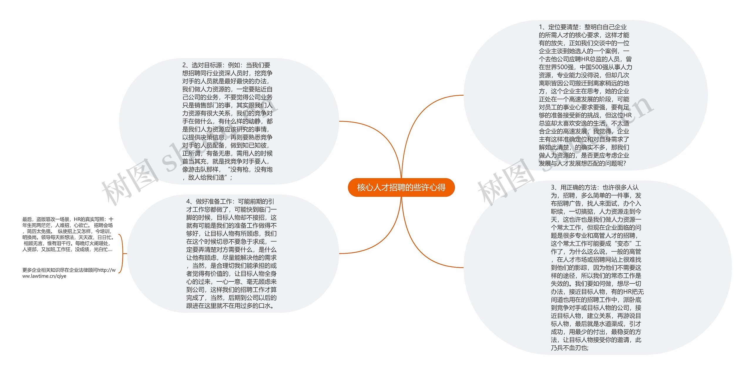 核心人才招聘的些许心得