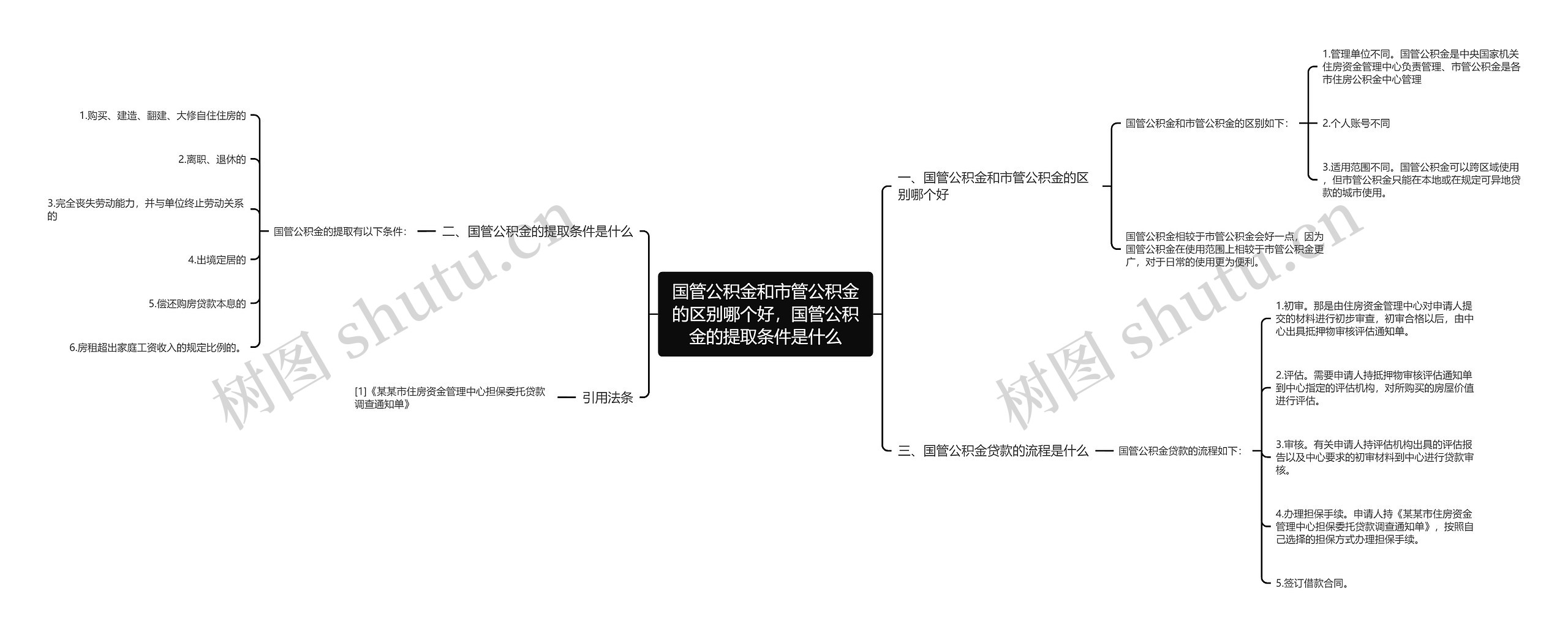 国管公积金和市管公积金的区别哪个好，国管公积金的提取条件是什么思维导图