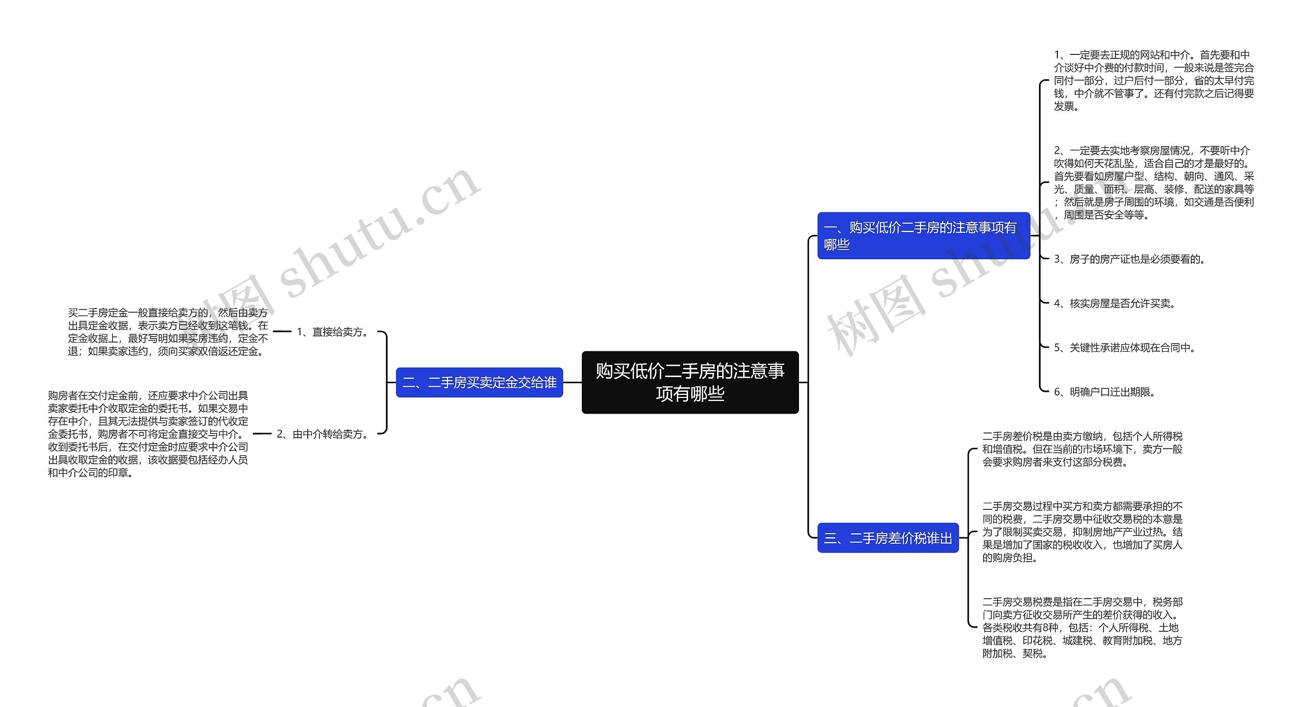 购买低价二手房的注意事项有哪些思维导图