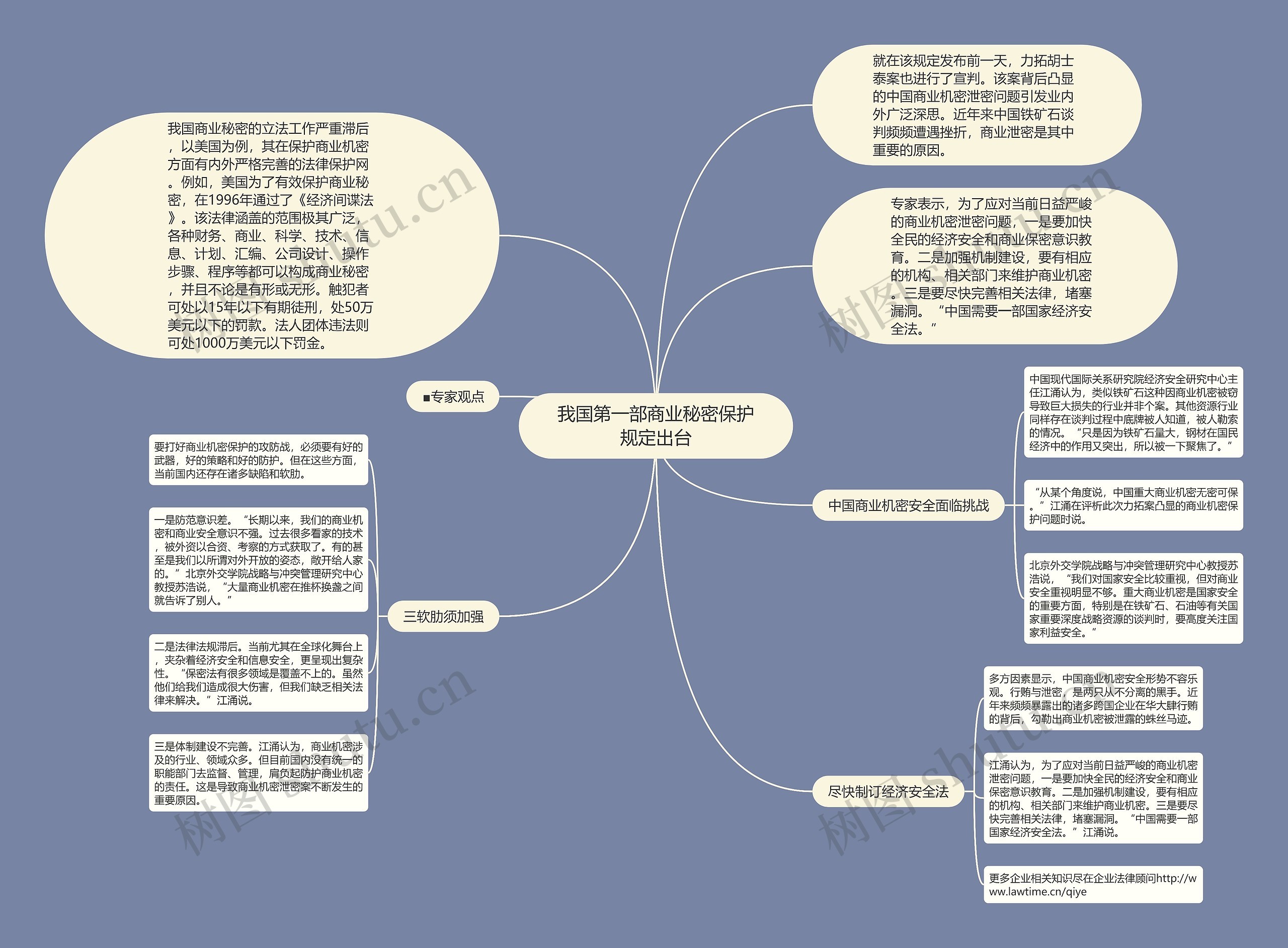 我国第一部商业秘密保护规定出台