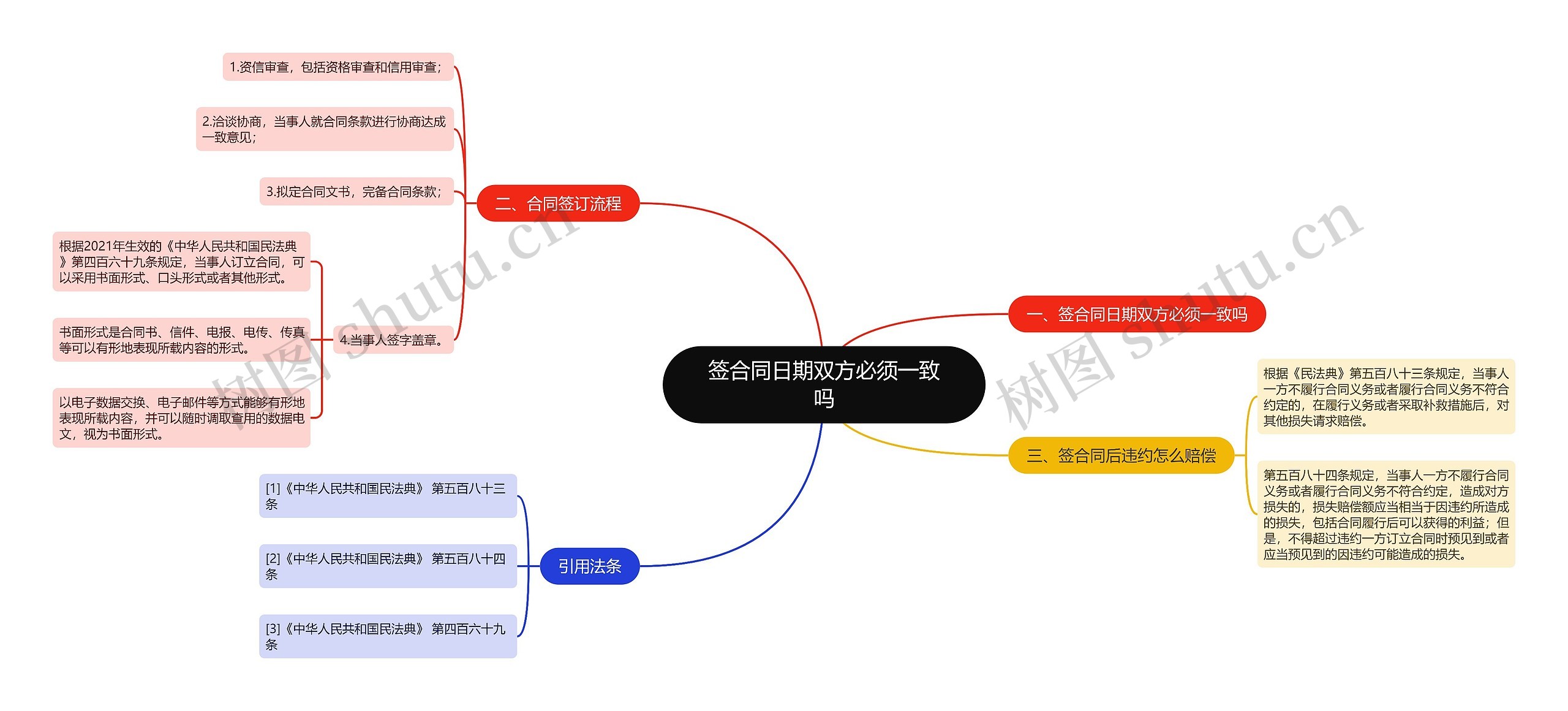 签合同日期双方必须一致吗