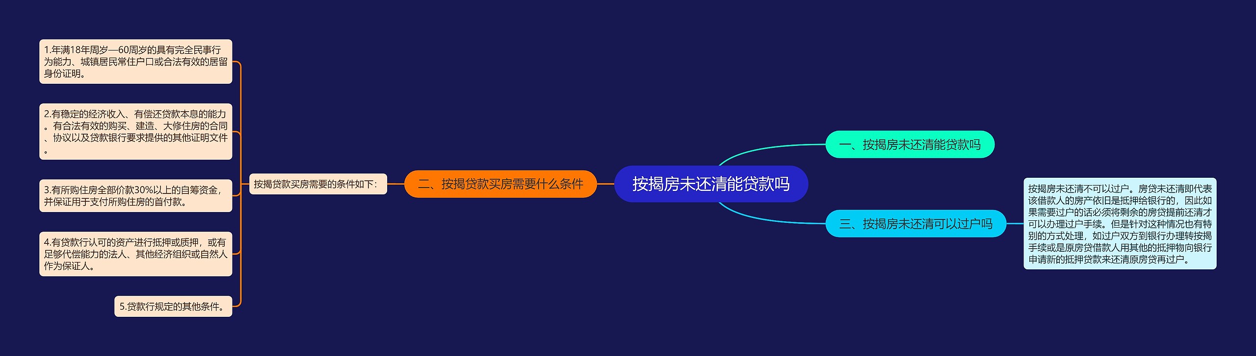 按揭房未还清能贷款吗 按揭房未还清能贷款吗