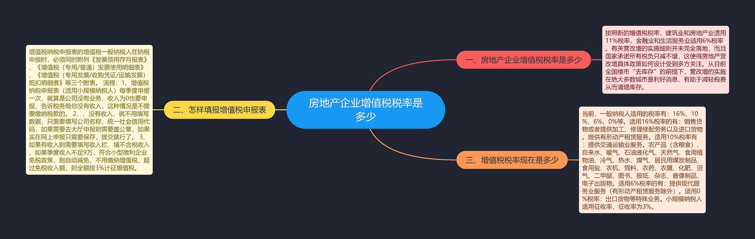 房地产企业增值税税率是多少思维导图