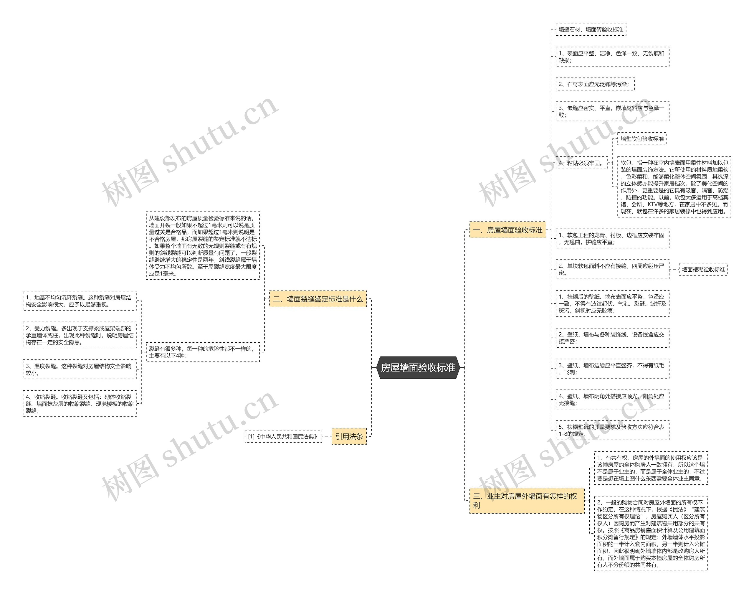房屋墙面验收标准 房屋墙面验收标准