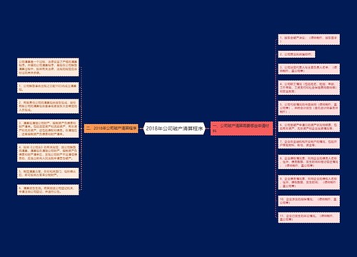 2018年公司破产清算程序