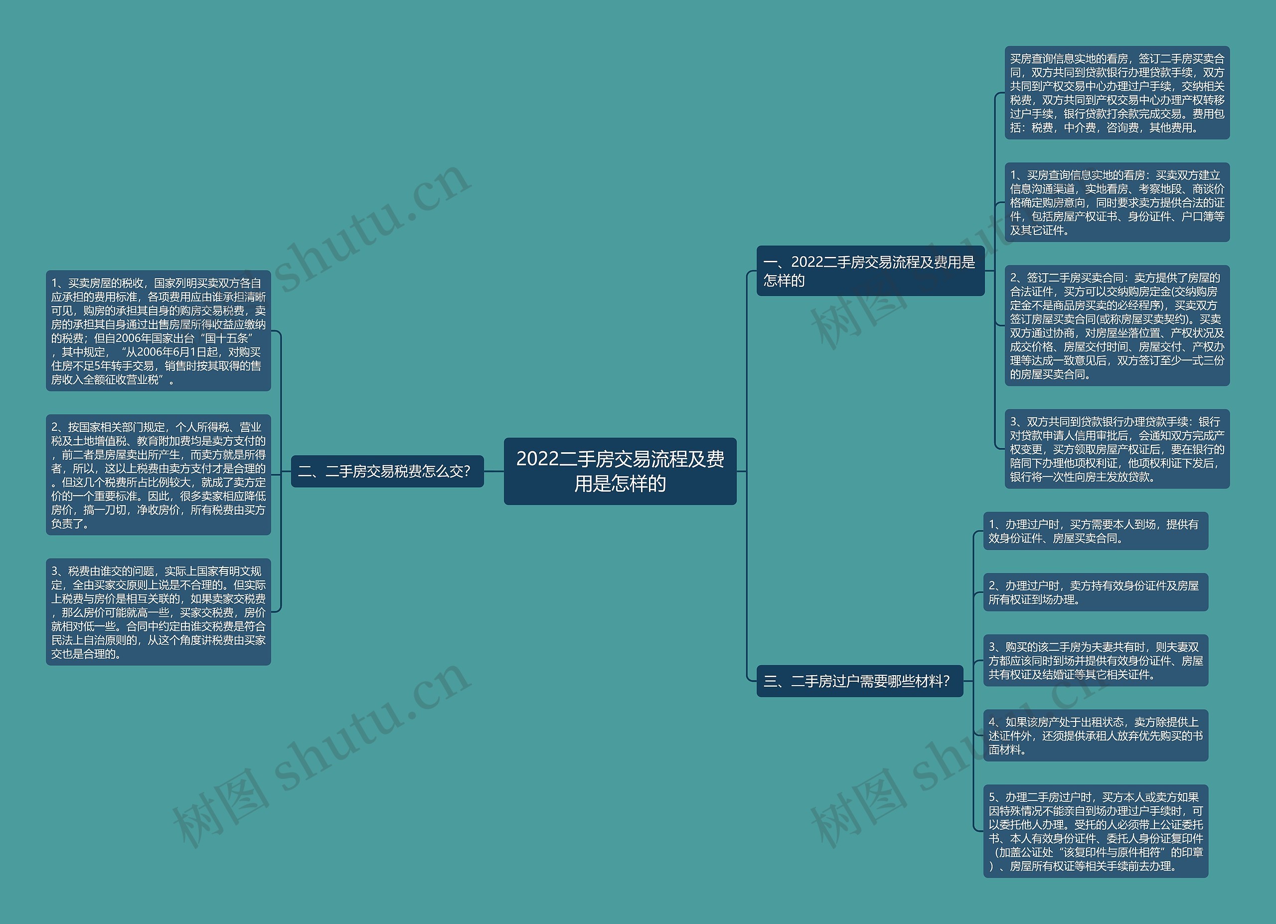 2022二手房交易流程及费用是怎样的