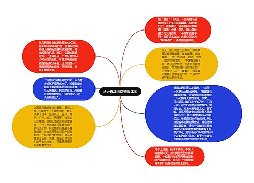 马云再战电商物流体系