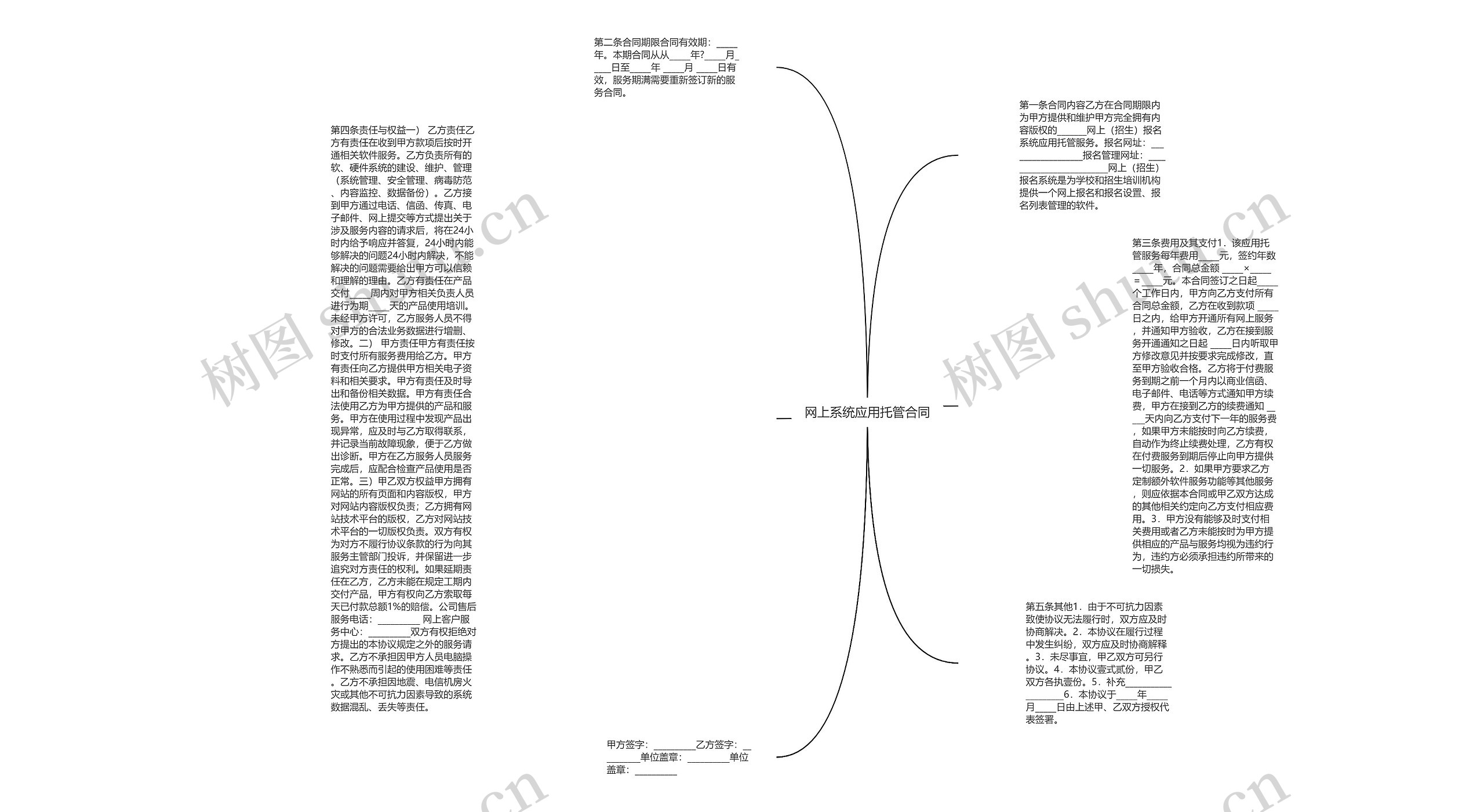 网上系统应用托管合同思维导图
