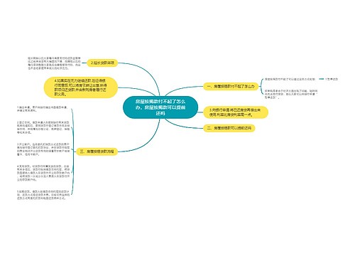 房屋按揭款付不起了怎么办，房屋按揭款可以提前还吗