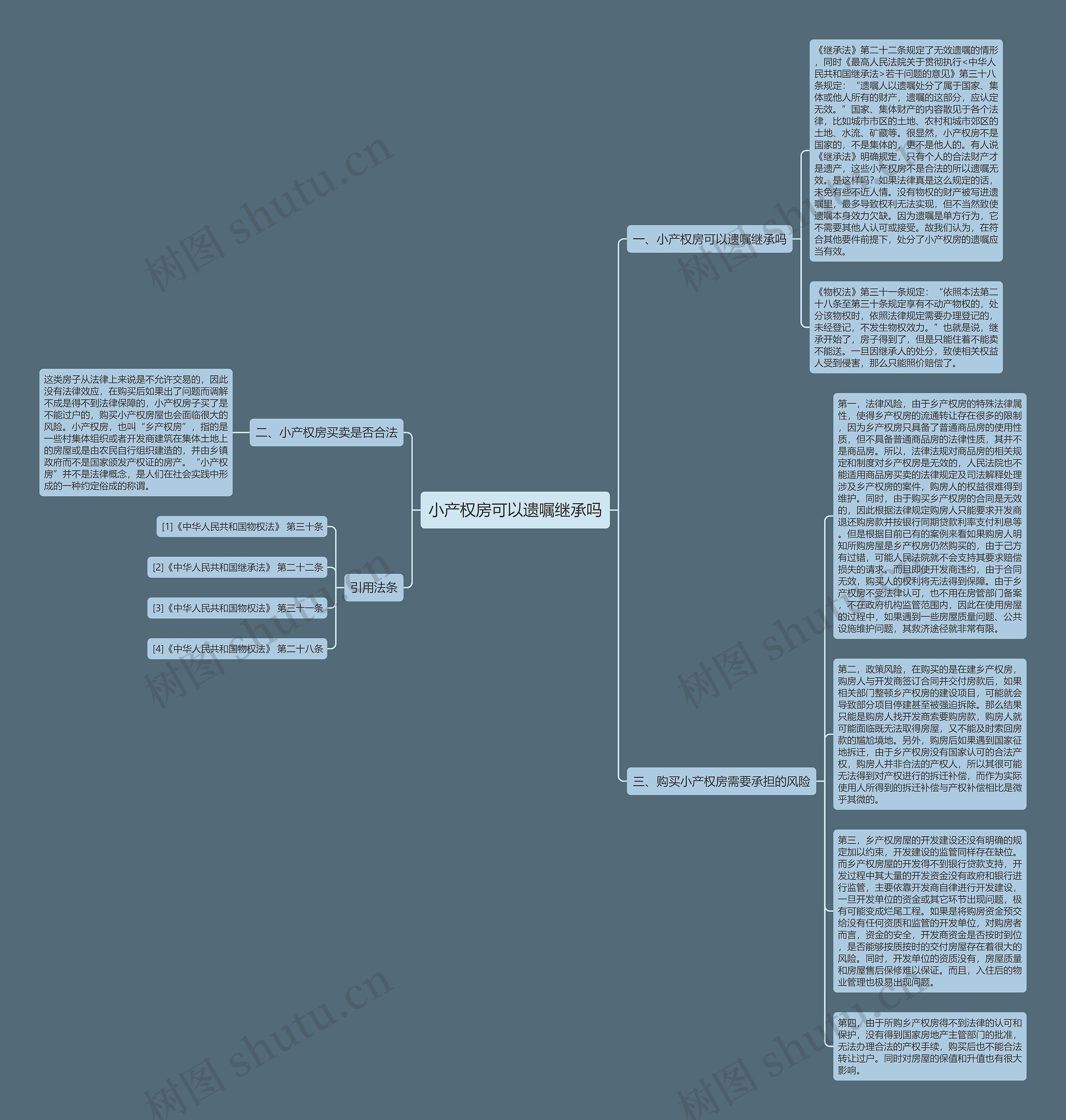 小产权房可以遗嘱继承吗思维导图